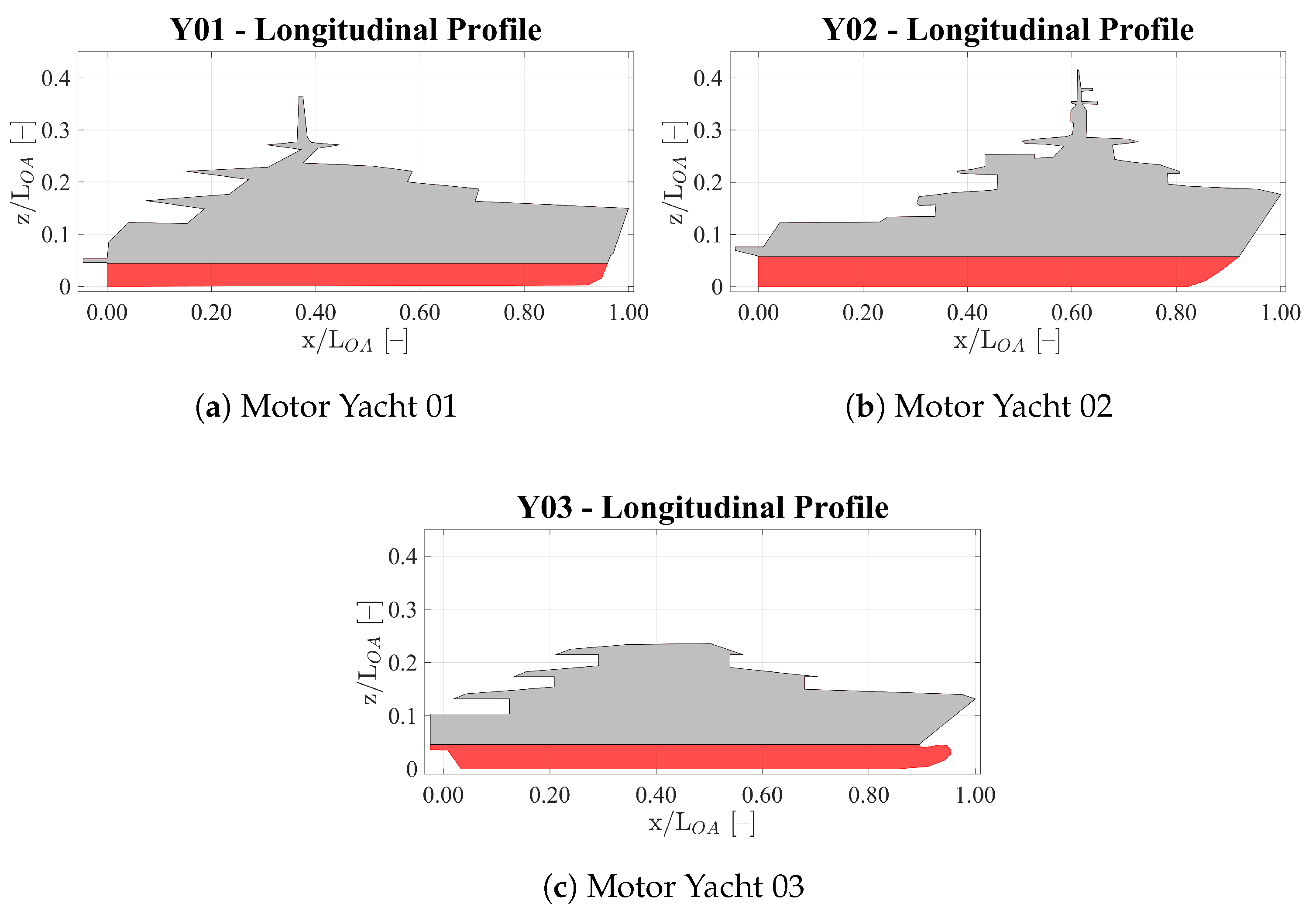 Jmse 11 00814 g001 Jmse 11 00814 g001