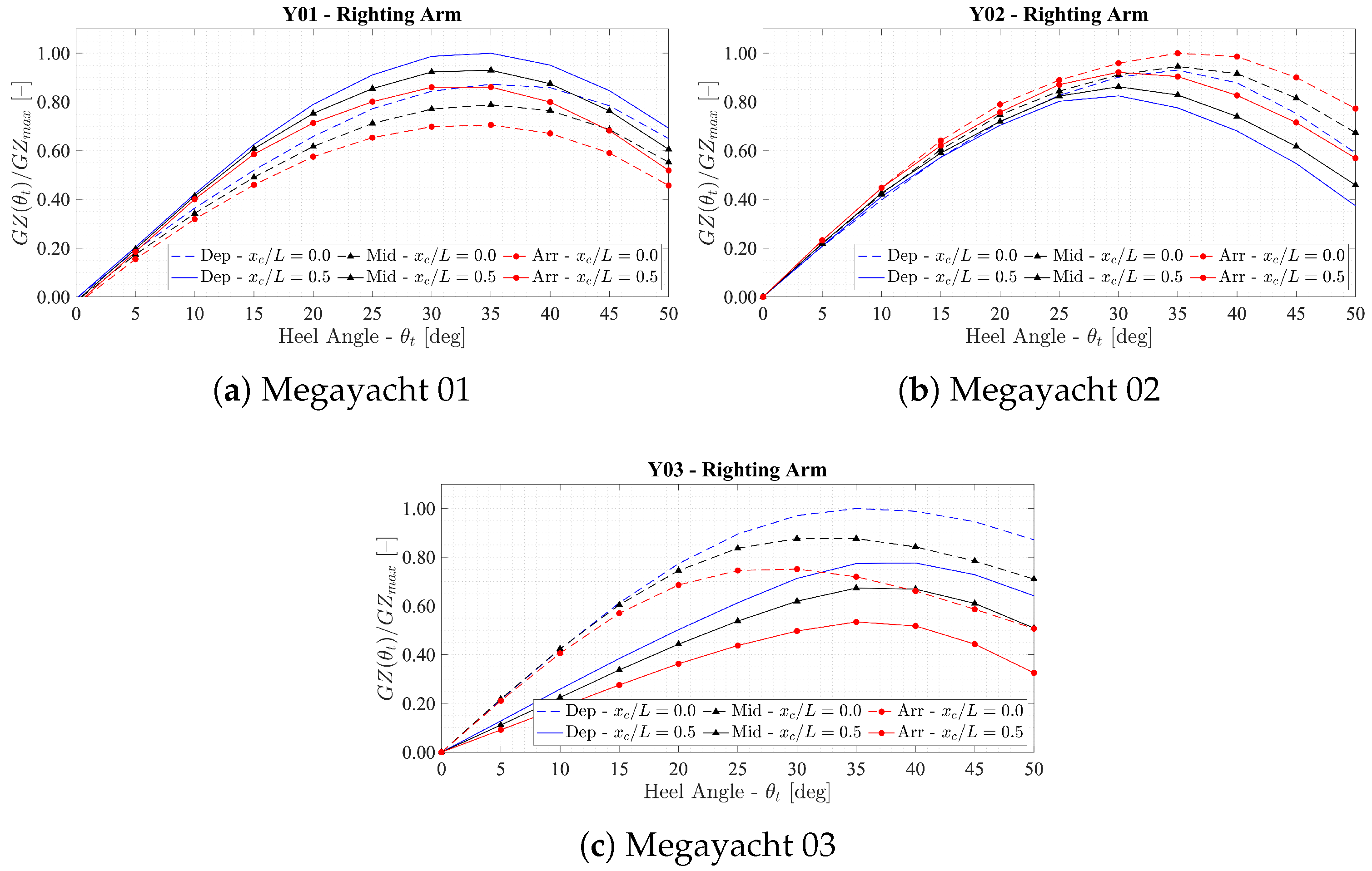 Jmse 11 00814 g002 Jmse 11 00814 g002