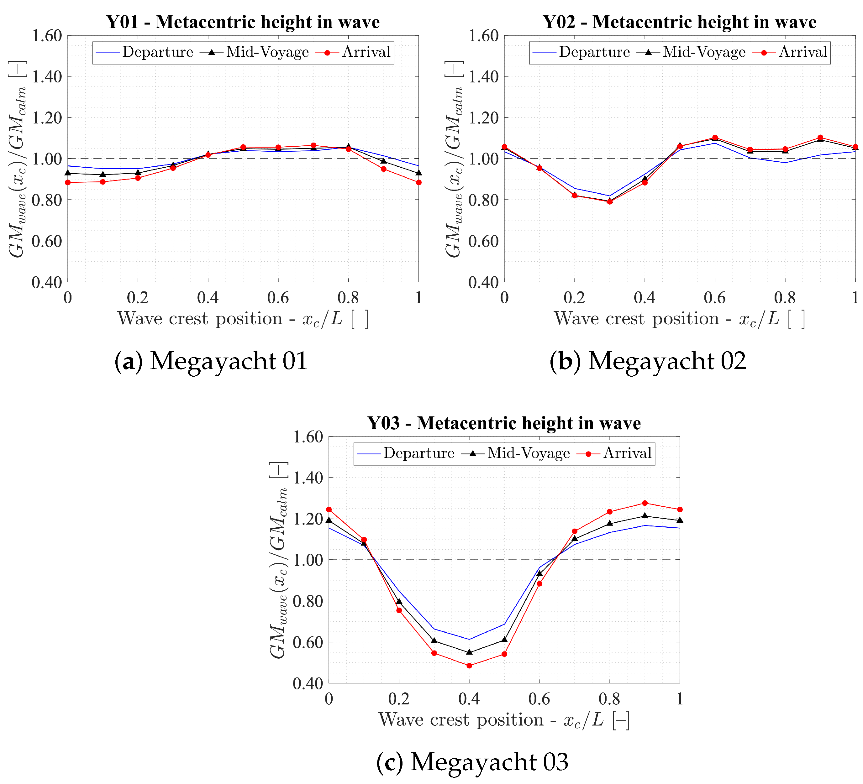 Jmse 11 00814 g003 Jmse 11 00814 g003