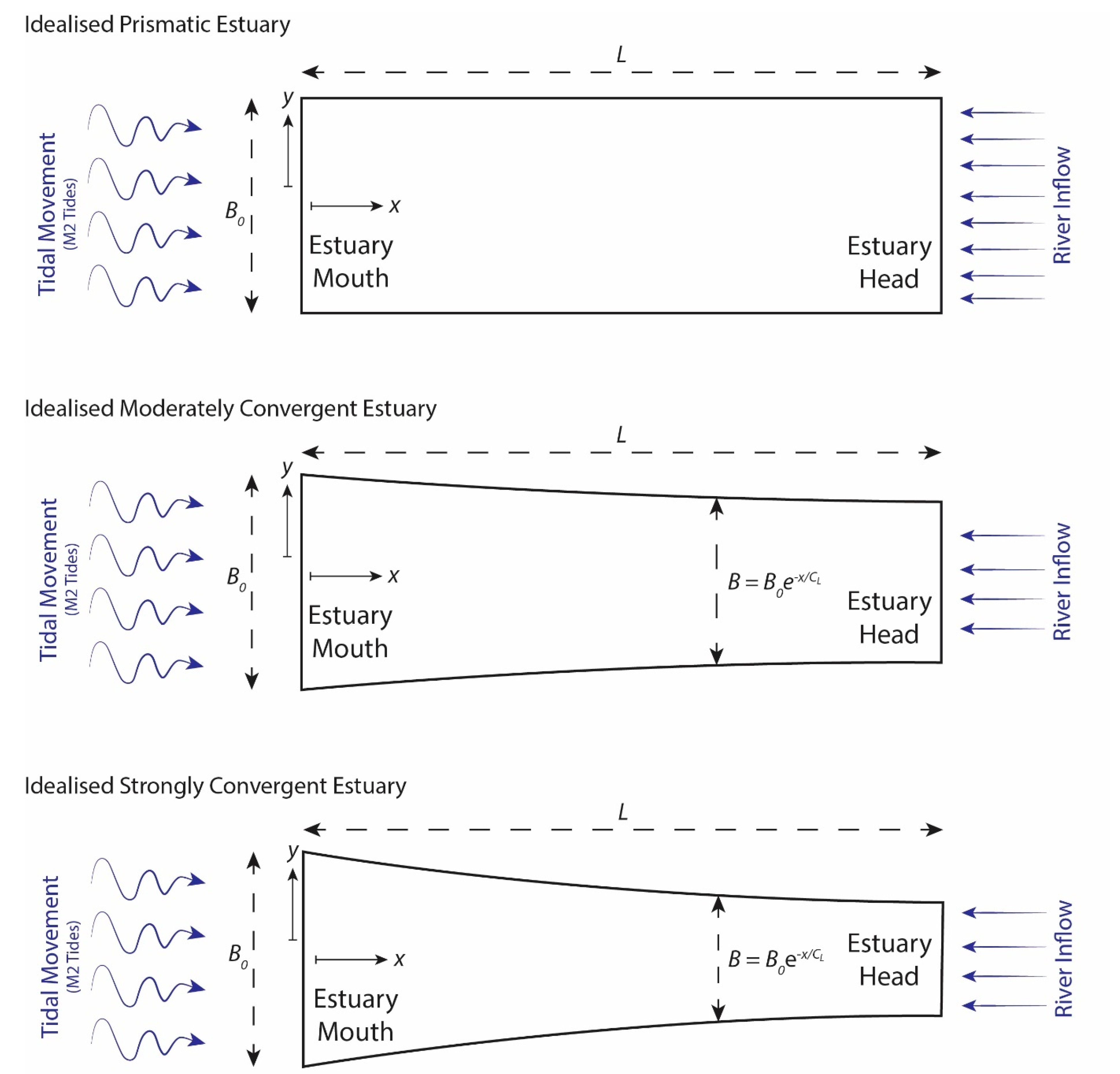 Jmse 11 00815 g001 Jmse 11 00815 g001
