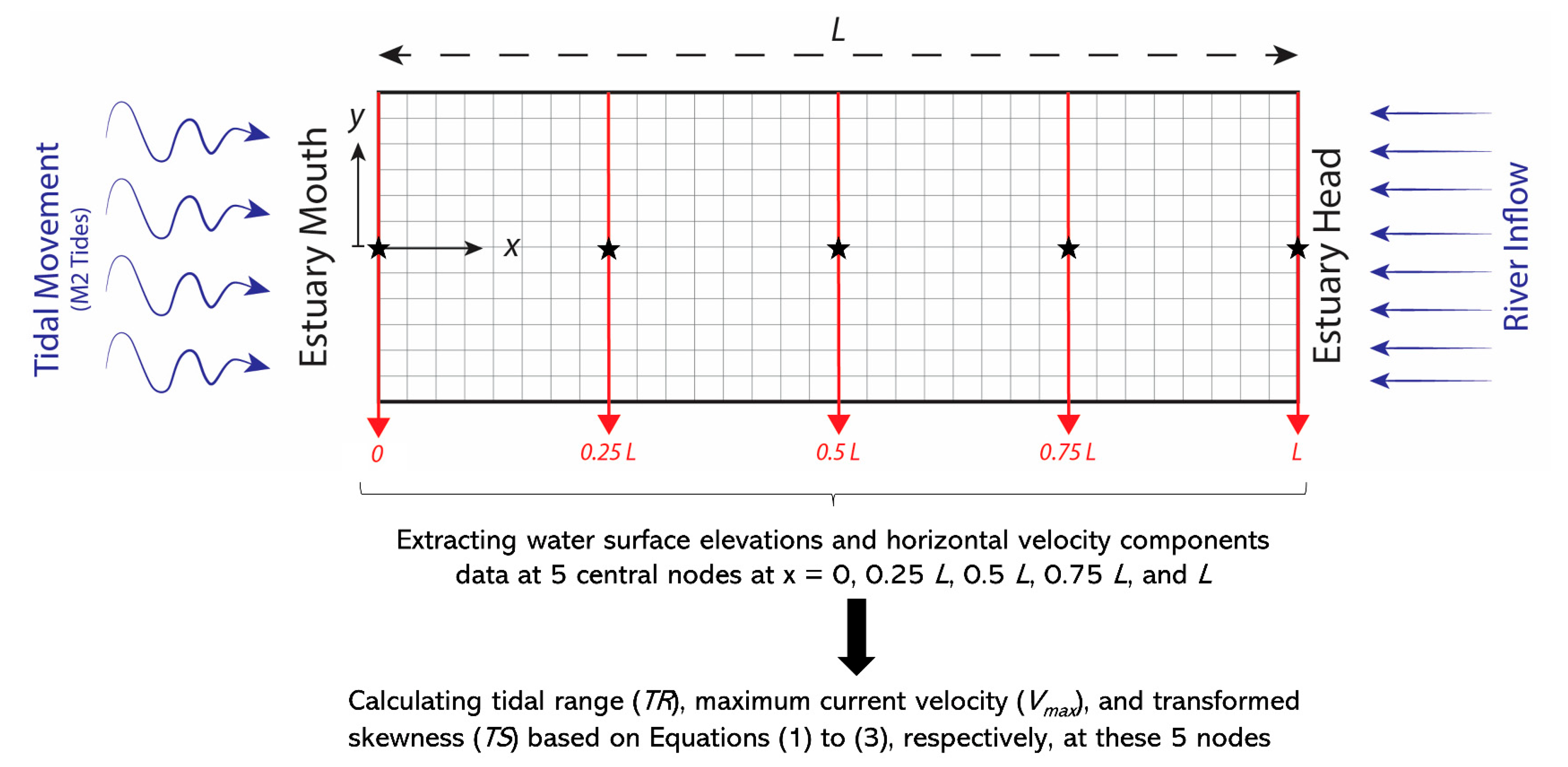 Jmse 11 00815 g002 Jmse 11 00815 g002