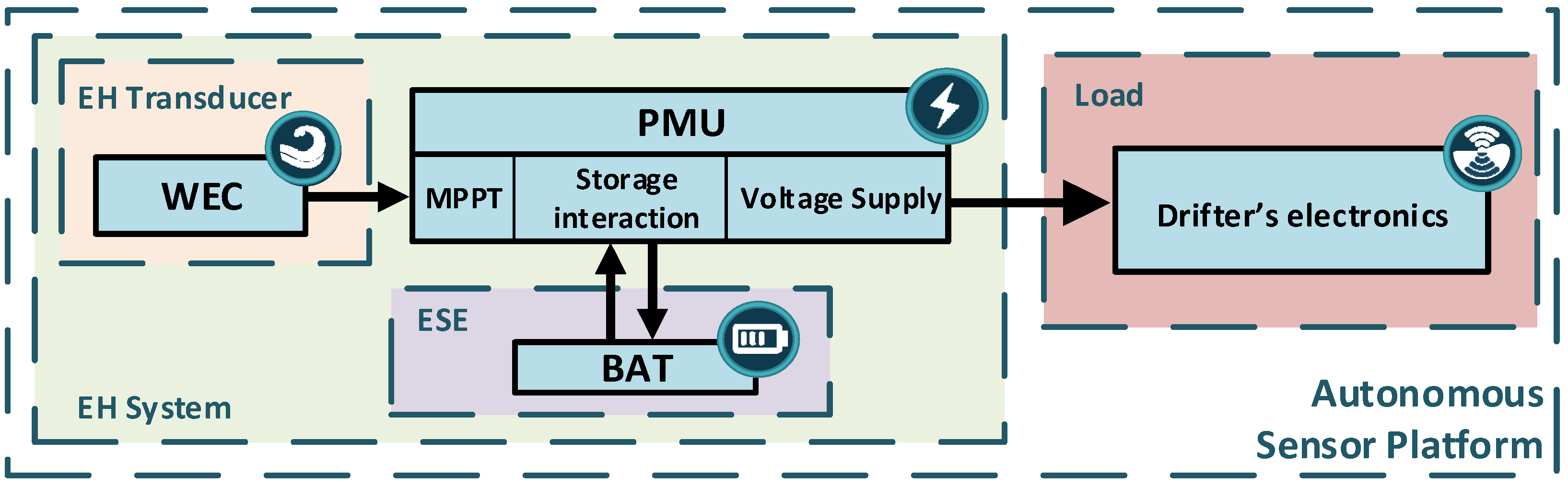Jmse 11 00816 g001 550