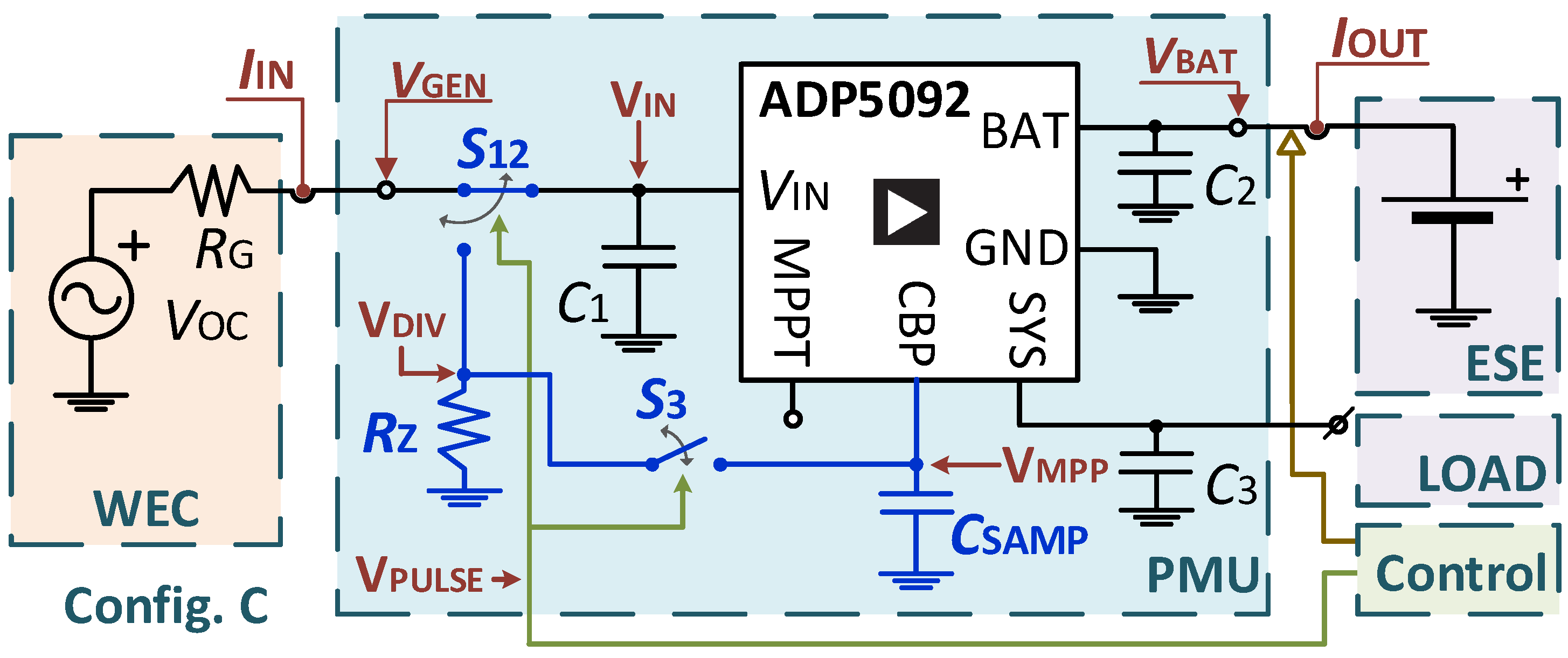 Jmse 11 00816 g004 550