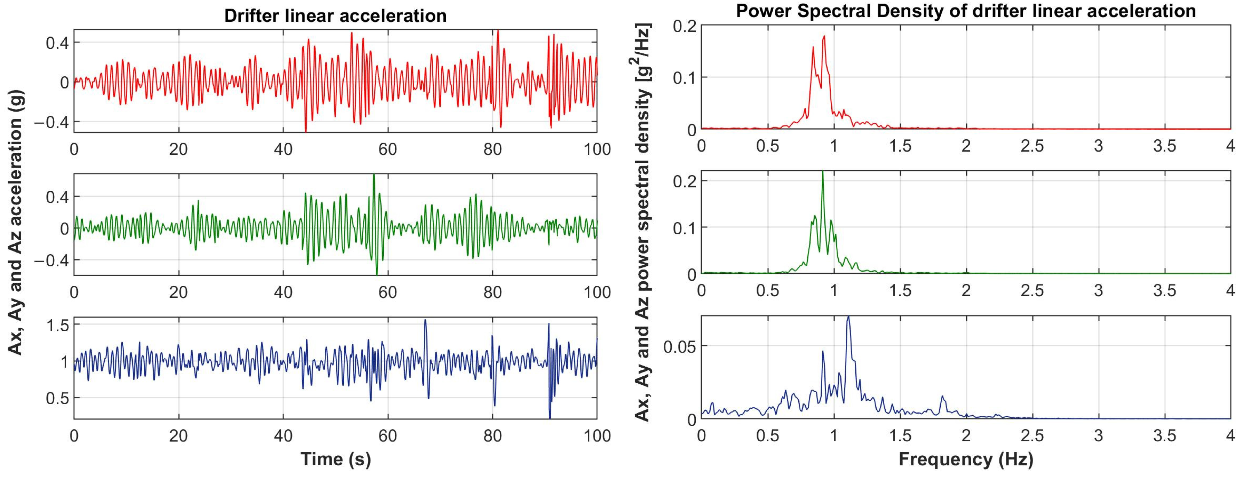 Jmse 11 00816 g009 550