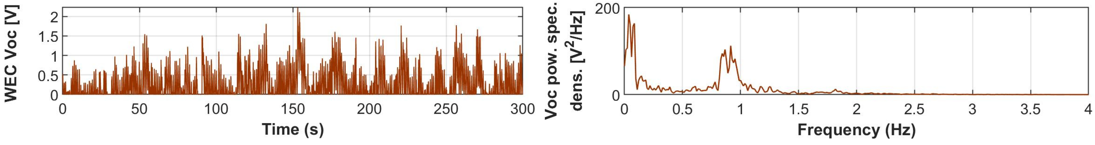 Jmse 11 00816 g010 550