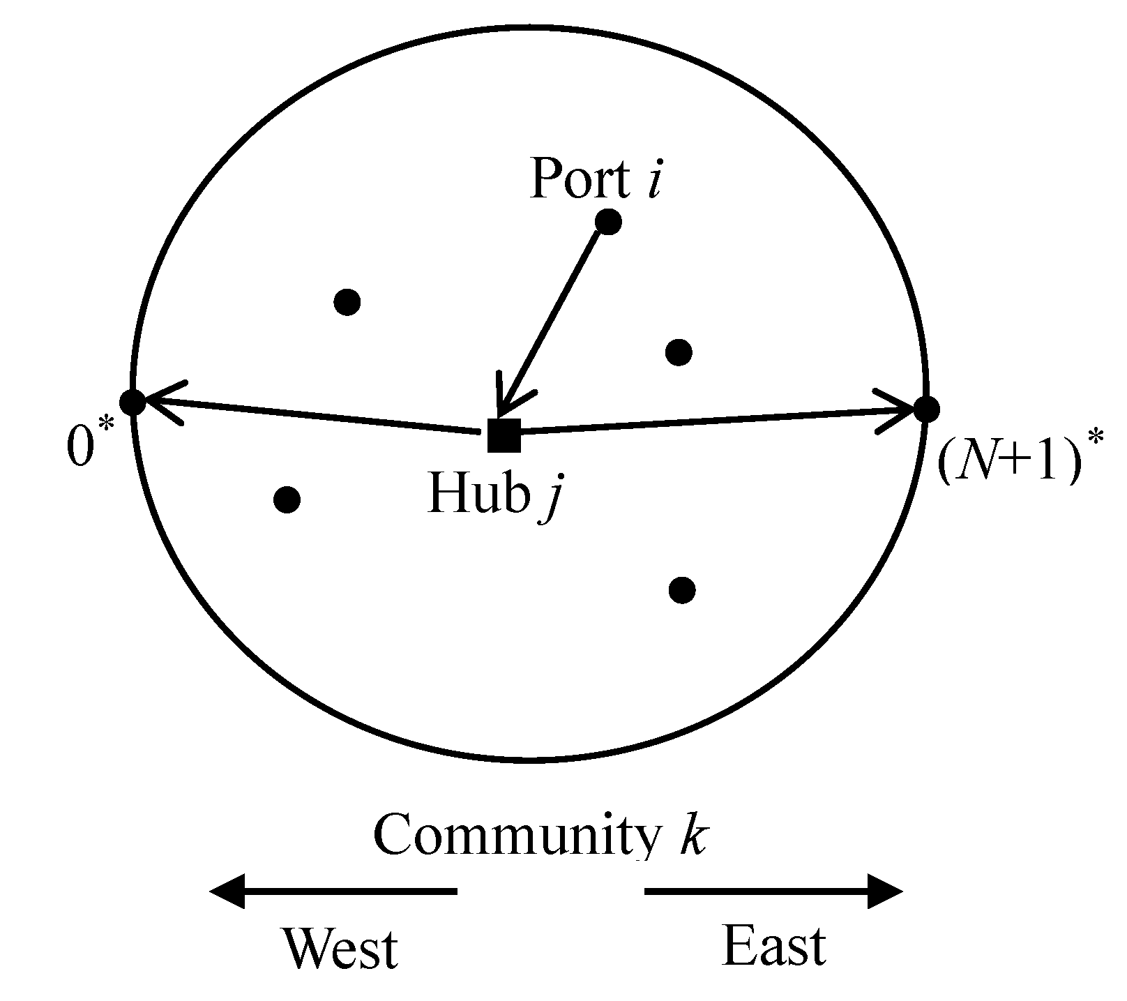 JMSE Free FullText Reliable Liner Shipping Hub Location Problem