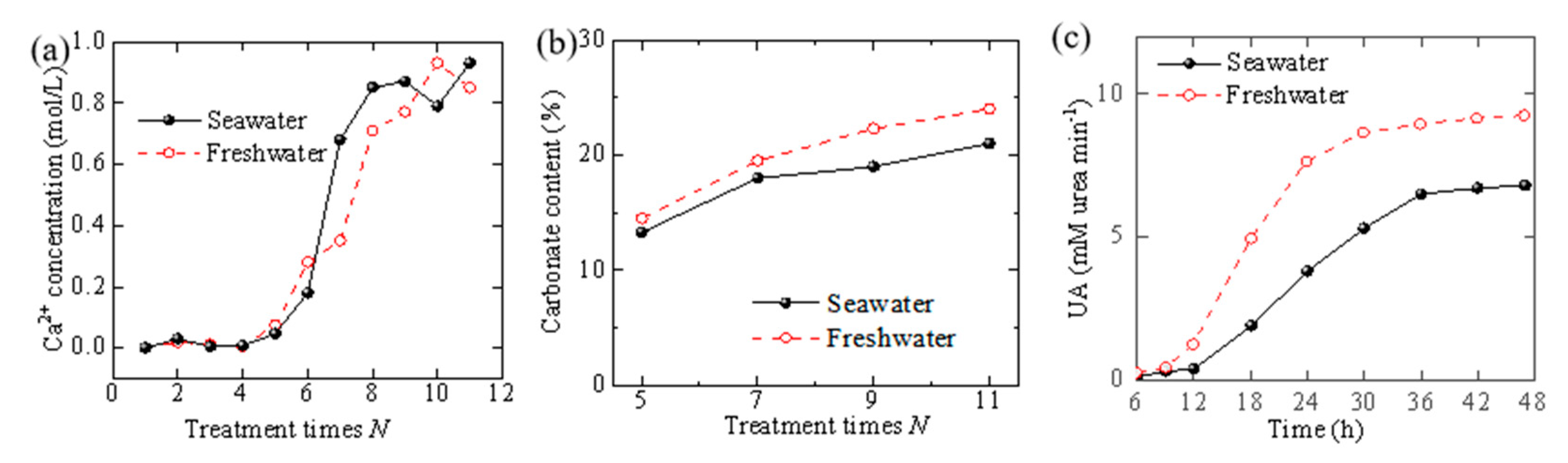 Jmse 11 00819 g003 Jmse 11 00819 g003