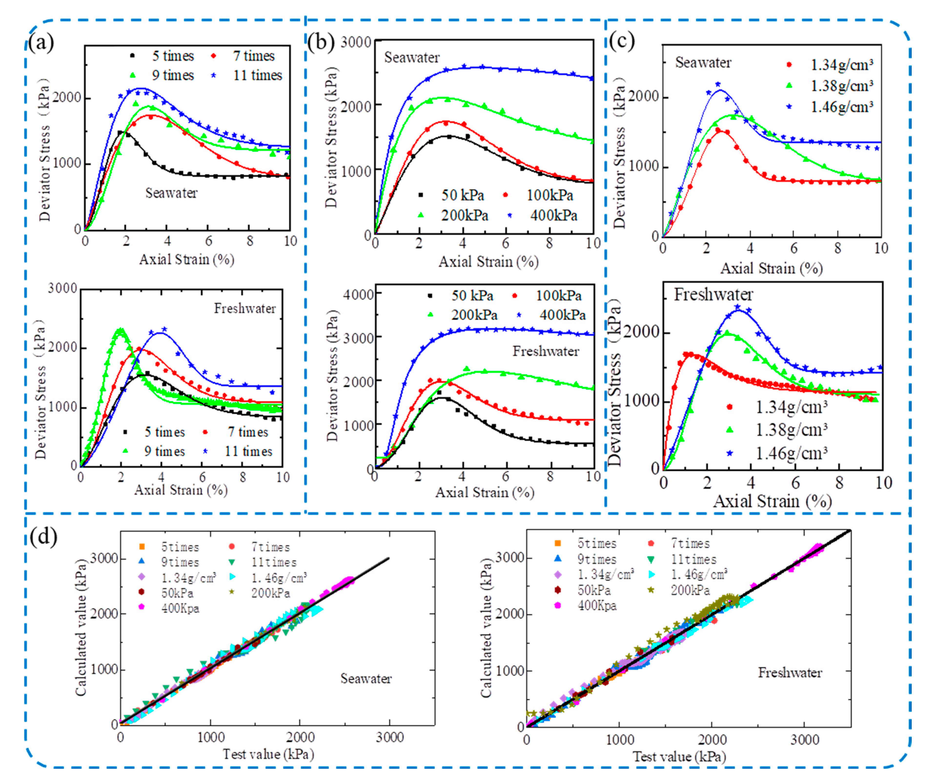 Jmse 11 00819 g006 Jmse 11 00819 g006
