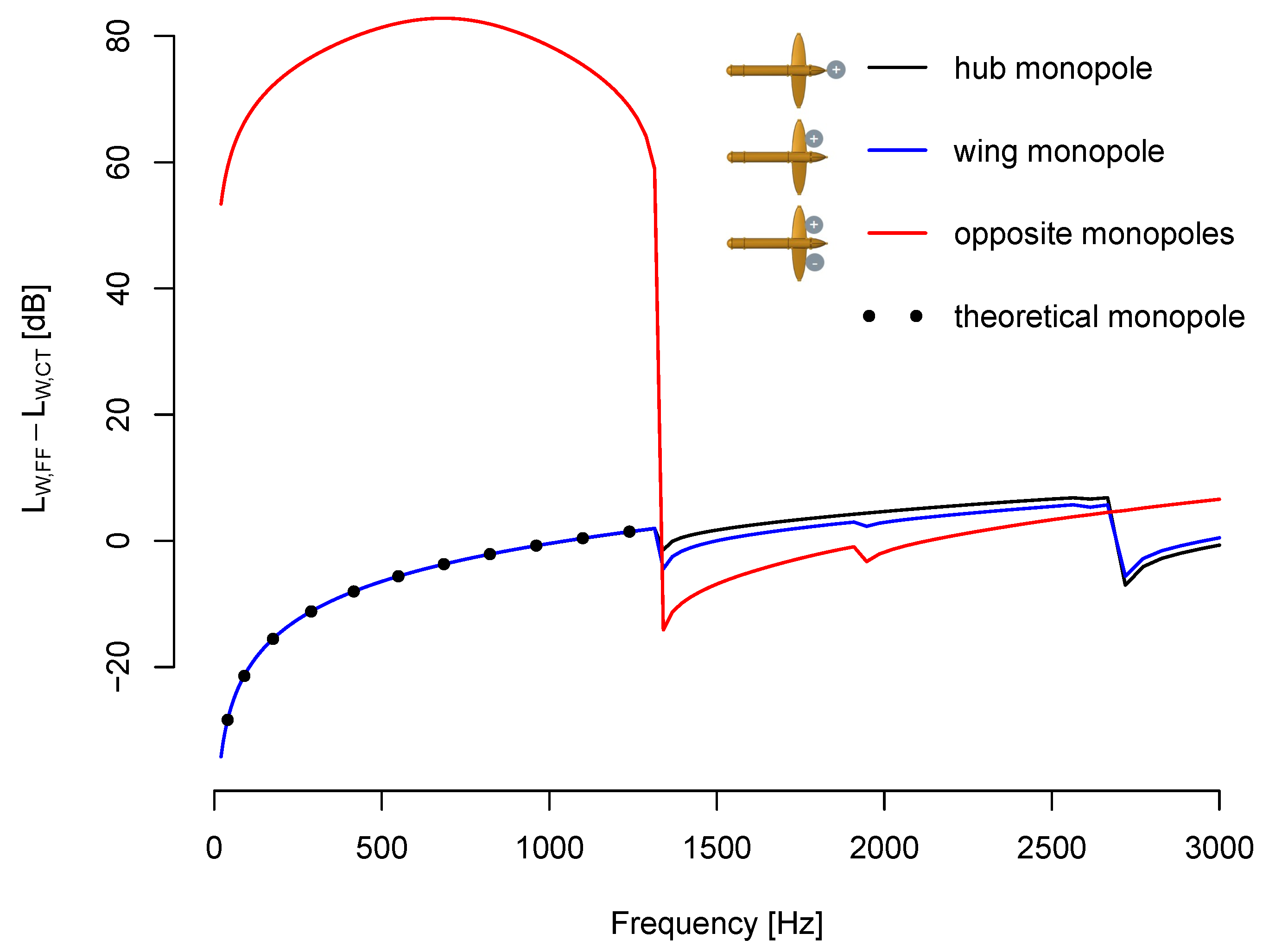 Jmse 11 00820 g016 Jmse 11 00820 g016