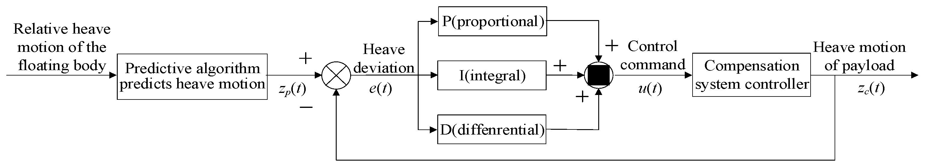 Jmse 11 00821 g002 Jmse 11 00821 g002