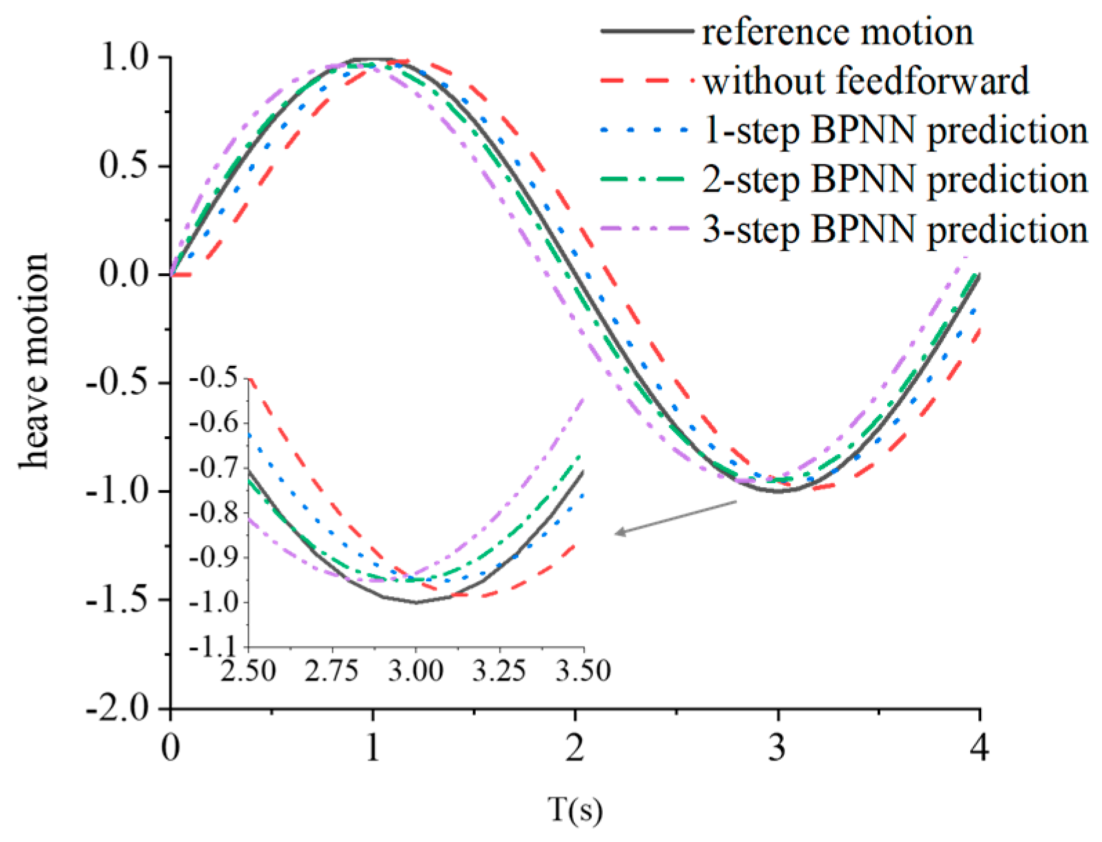 Jmse 11 00821 g008 Jmse 11 00821 g008