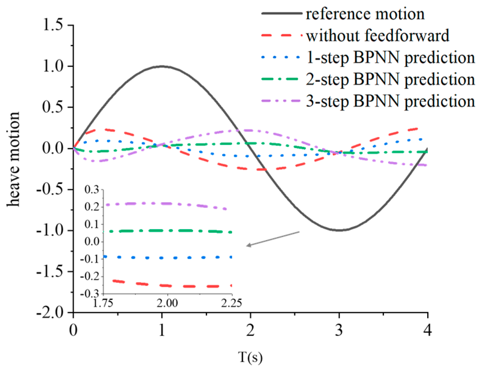 Jmse 11 00821 g009 Jmse 11 00821 g009