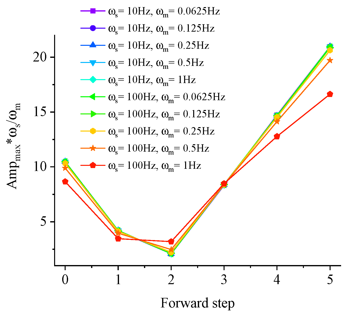 Jmse 11 00821 g011 Jmse 11 00821 g011