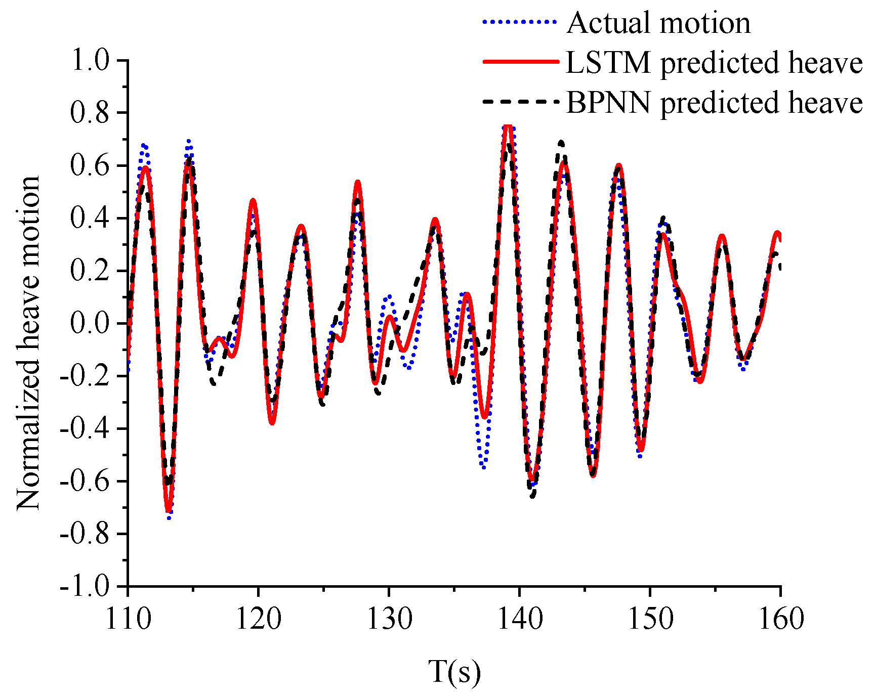 Jmse 11 00821 g013 Jmse 11 00821 g013