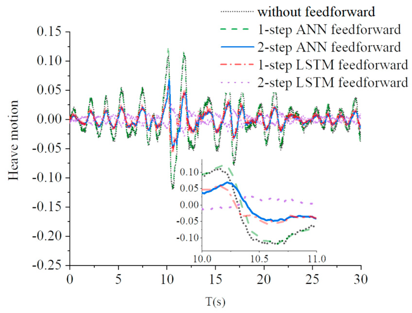 Jmse 11 00821 g015 Jmse 11 00821 g015
