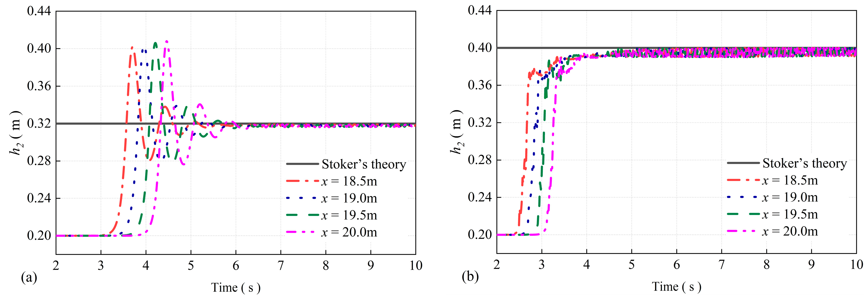 Jmse 11 00824 g005 Jmse 11 00824 g005