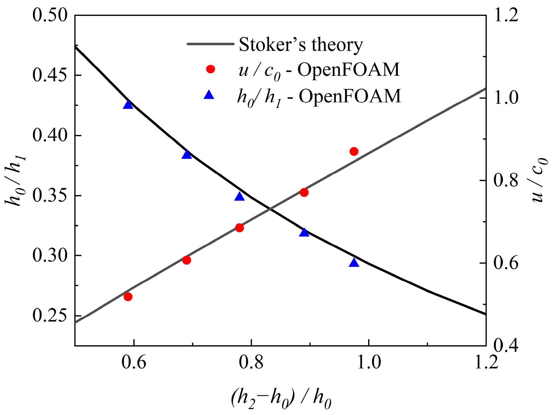 Jmse 11 00824 g006 Jmse 11 00824 g006