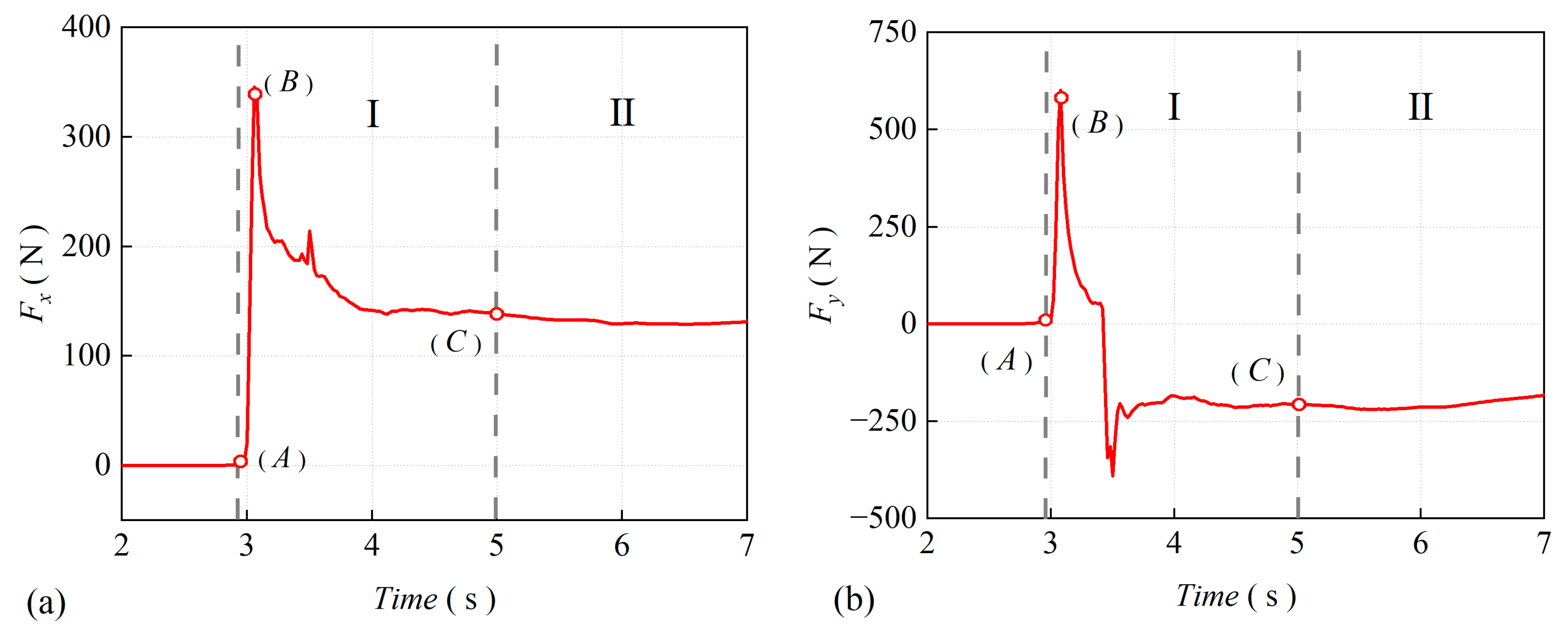 Jmse 11 00824 g011 Jmse 11 00824 g011