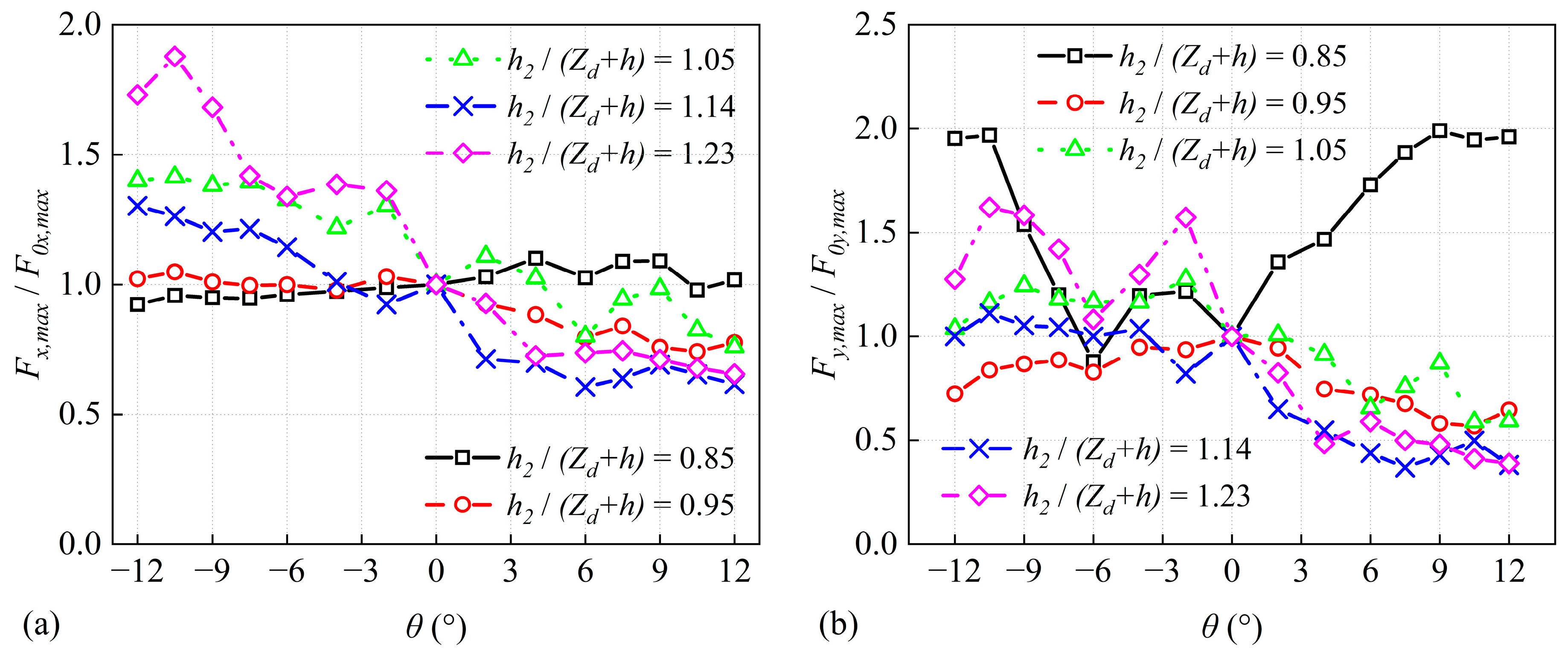 Jmse 11 00824 g016 Jmse 11 00824 g016