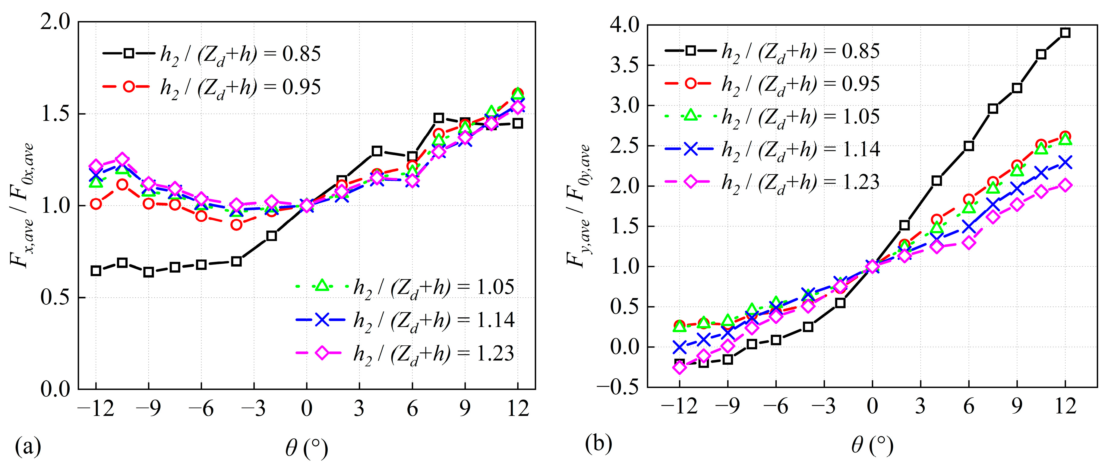 Jmse 11 00824 g017 Jmse 11 00824 g017