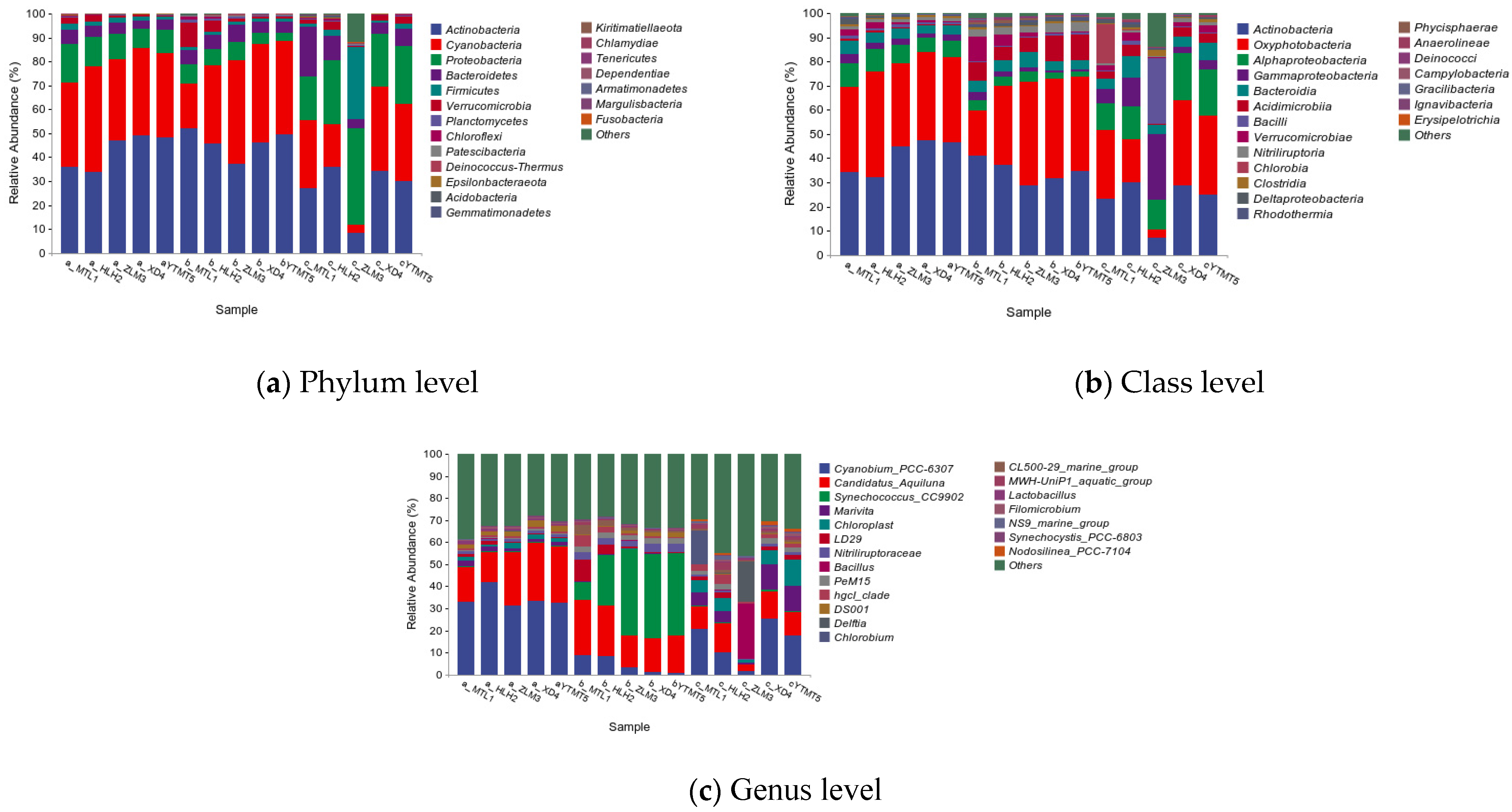 Jmse 11 00825 g004 Jmse 11 00825 g004