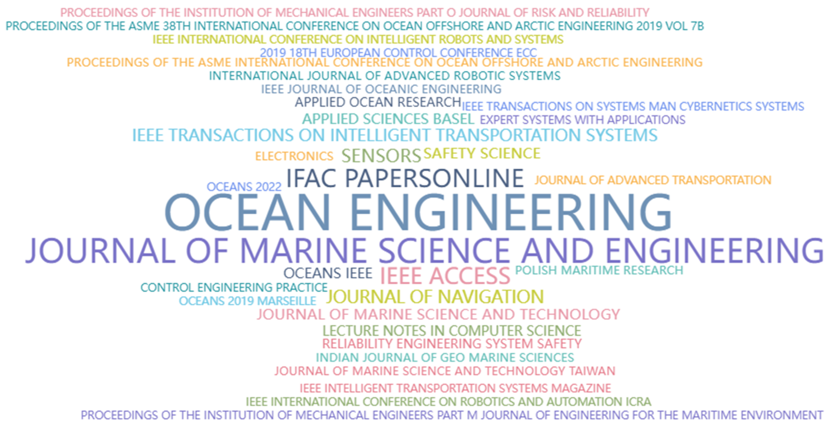 Jmse 11 00830 g003 Jmse 11 00830 g003