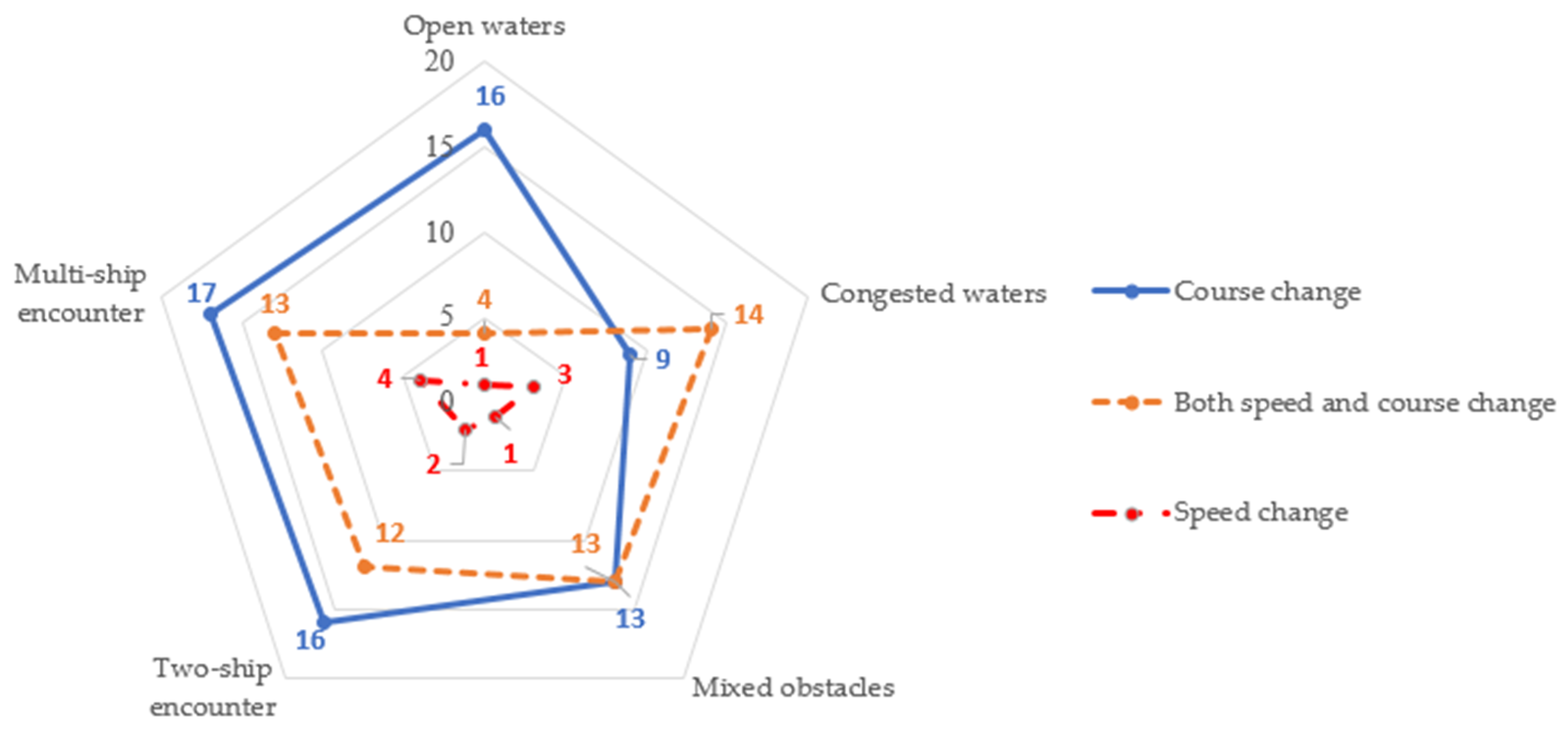 Jmse 11 00830 g006 Jmse 11 00830 g006