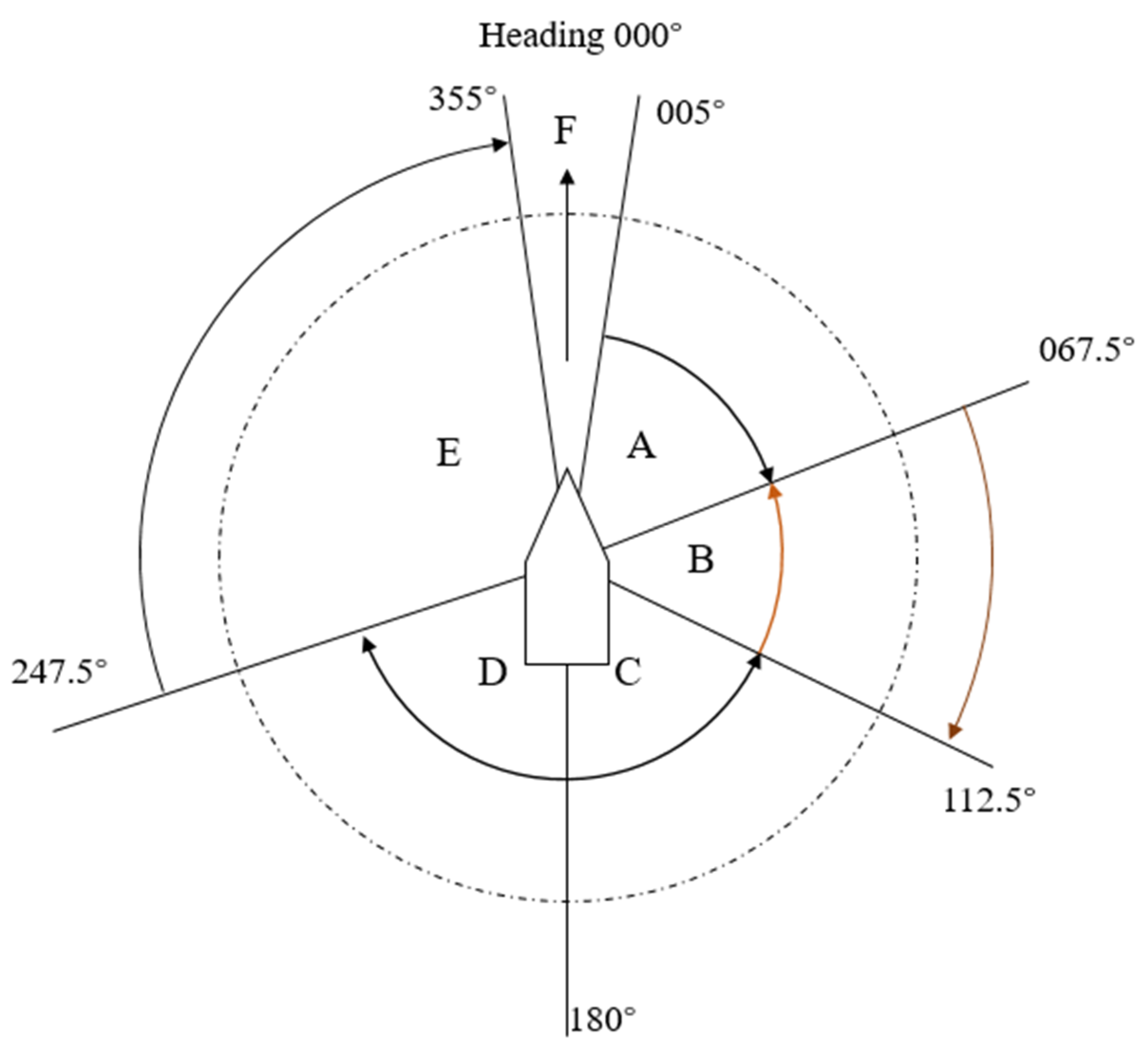 Jmse 11 00830 g009 Jmse 11 00830 g009