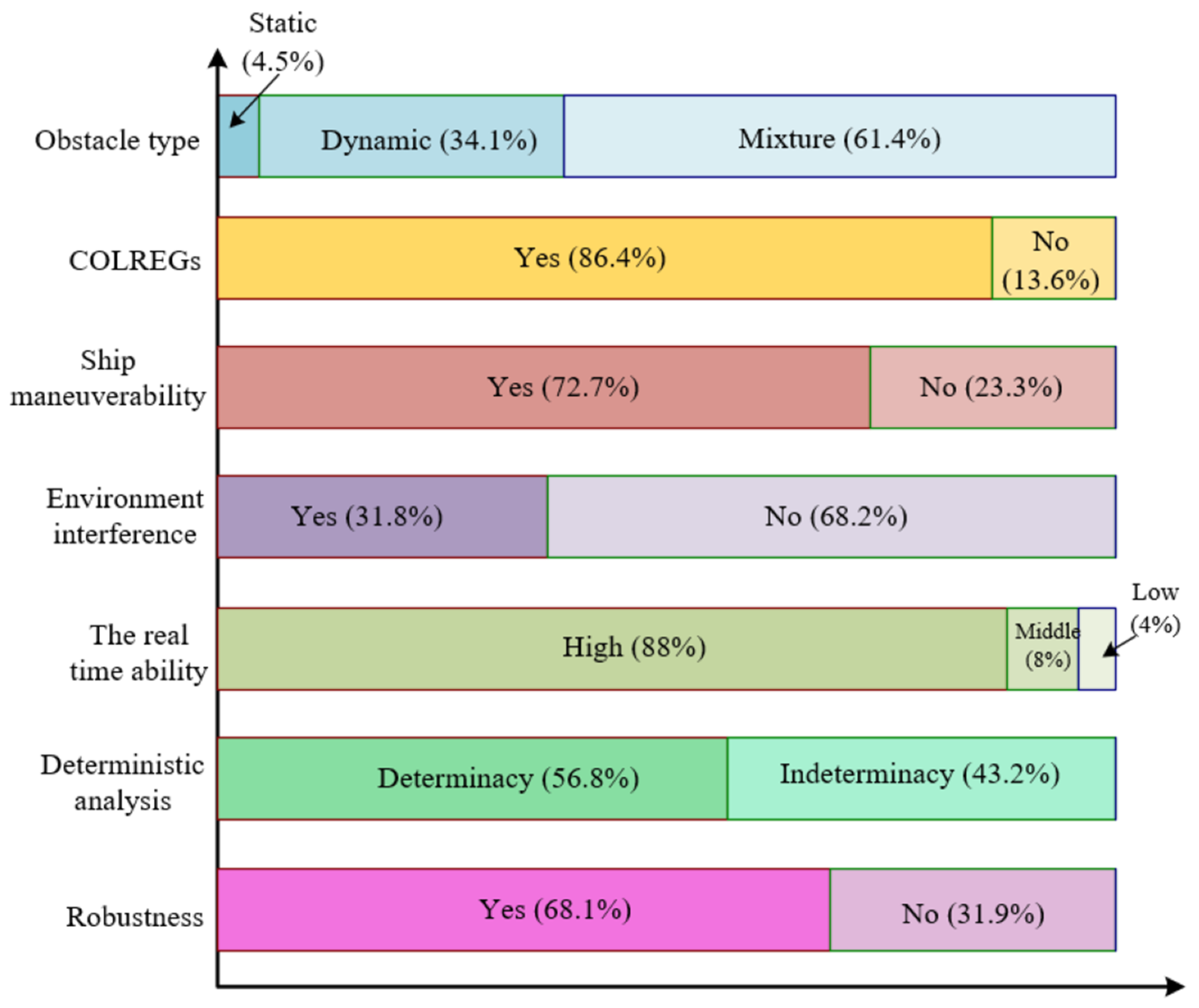 Jmse 11 00830 g010 Jmse 11 00830 g010