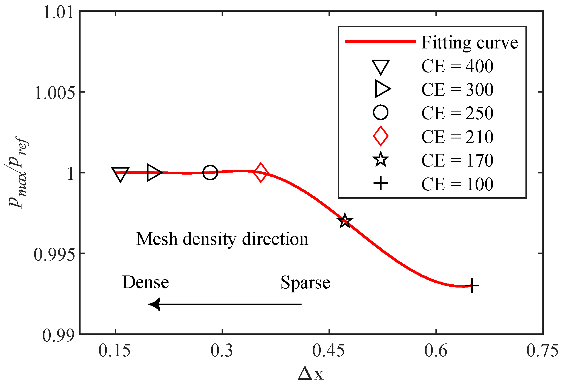 Jmse 11 00833 g003 Jmse 11 00833 g003