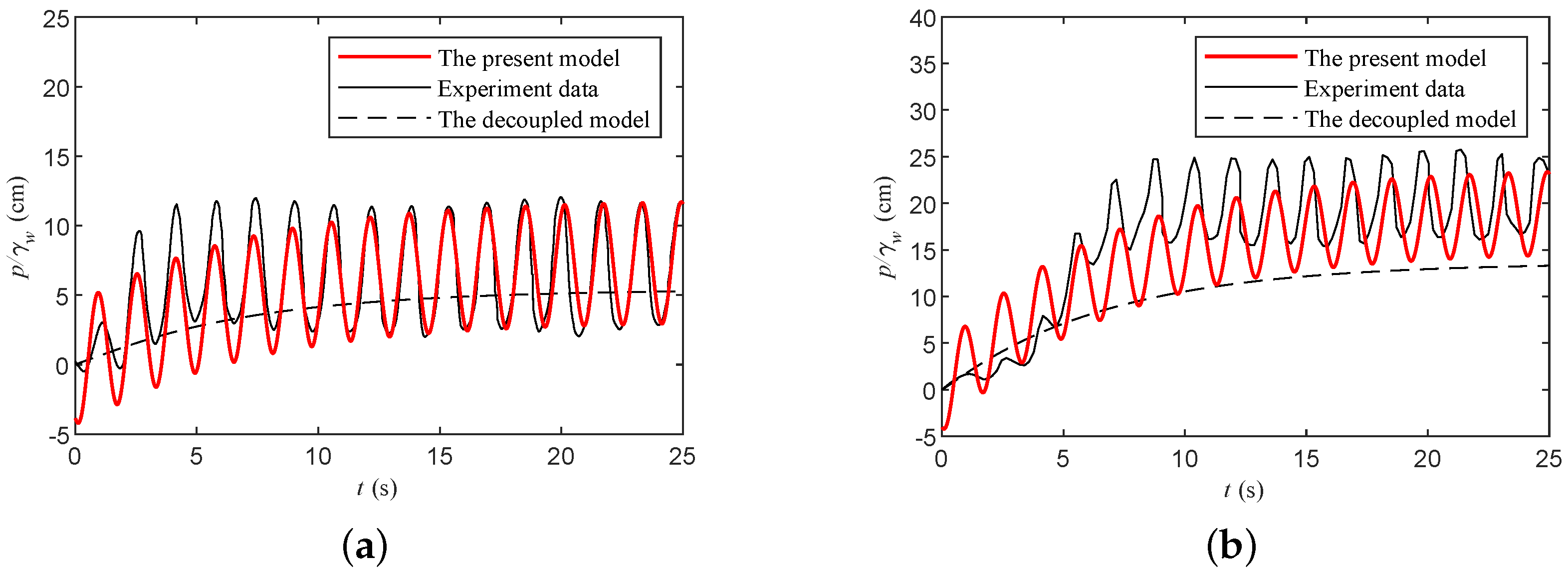 Jmse 11 00833 g005 Jmse 11 00833 g005
