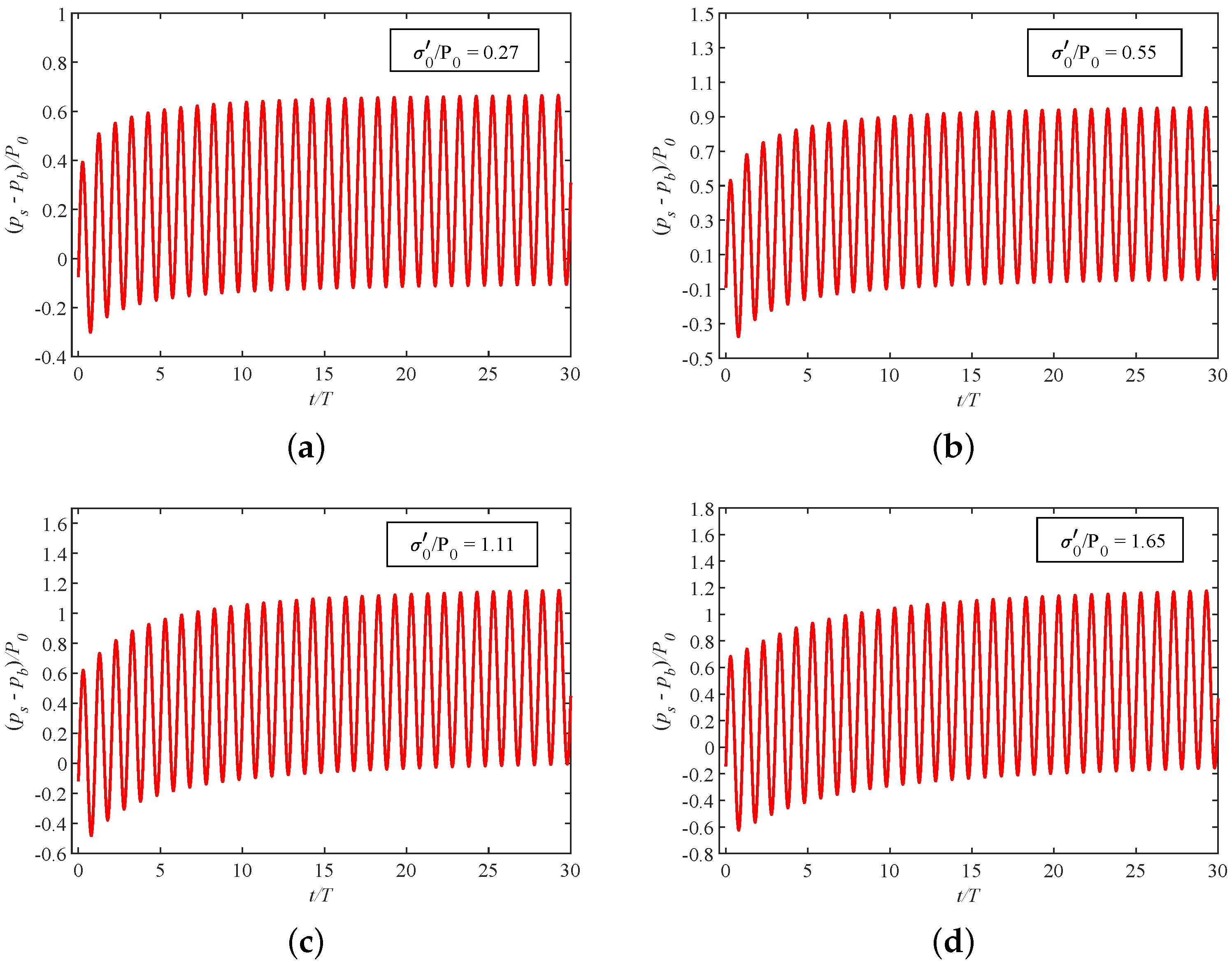 Jmse 11 00833 g007 Jmse 11 00833 g007