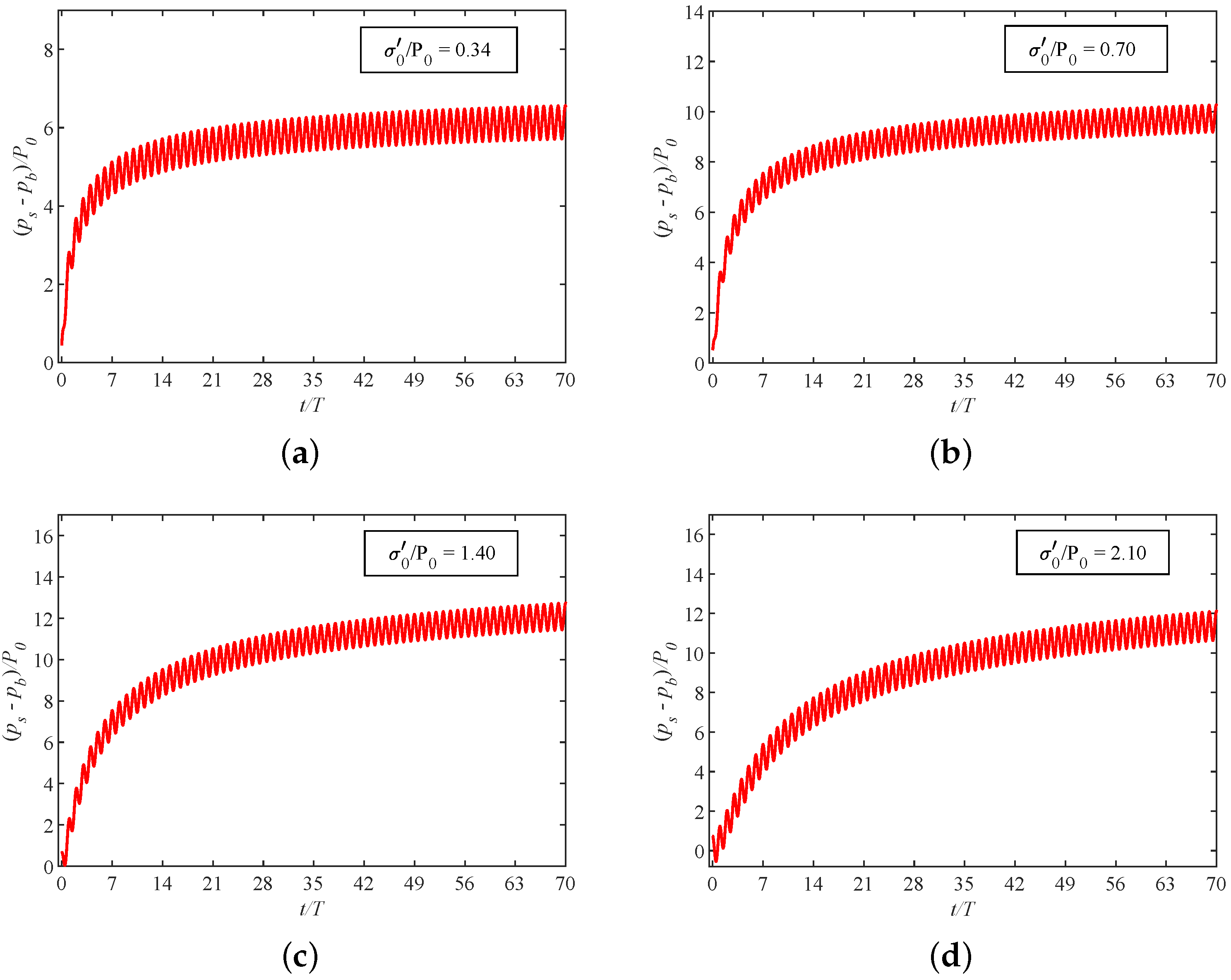 Jmse 11 00833 g008 Jmse 11 00833 g008