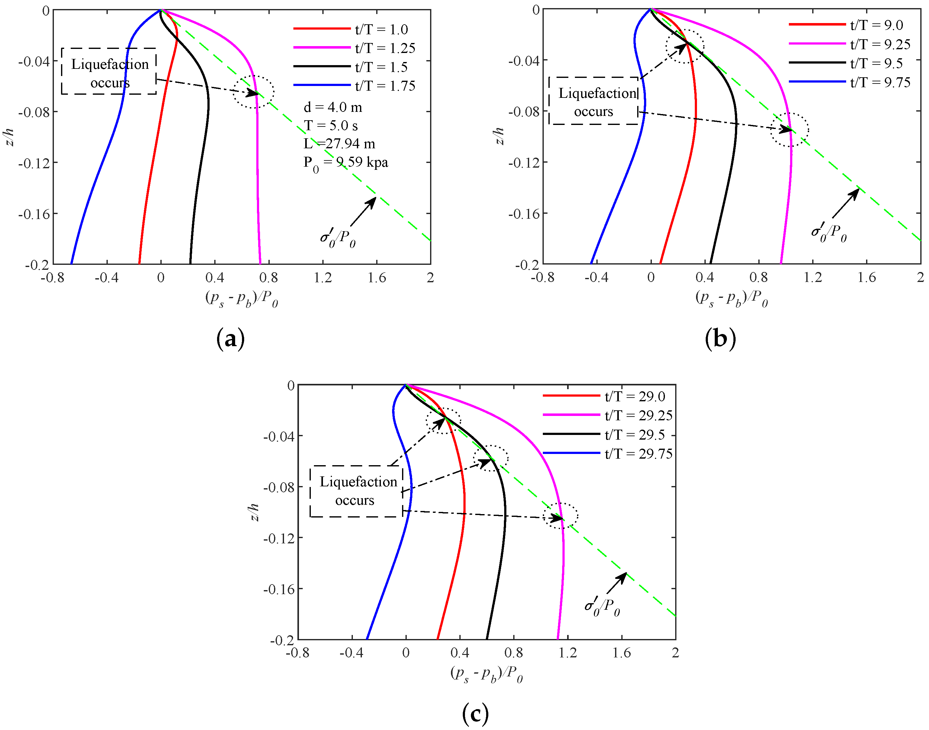 Jmse 11 00833 g010 Jmse 11 00833 g010