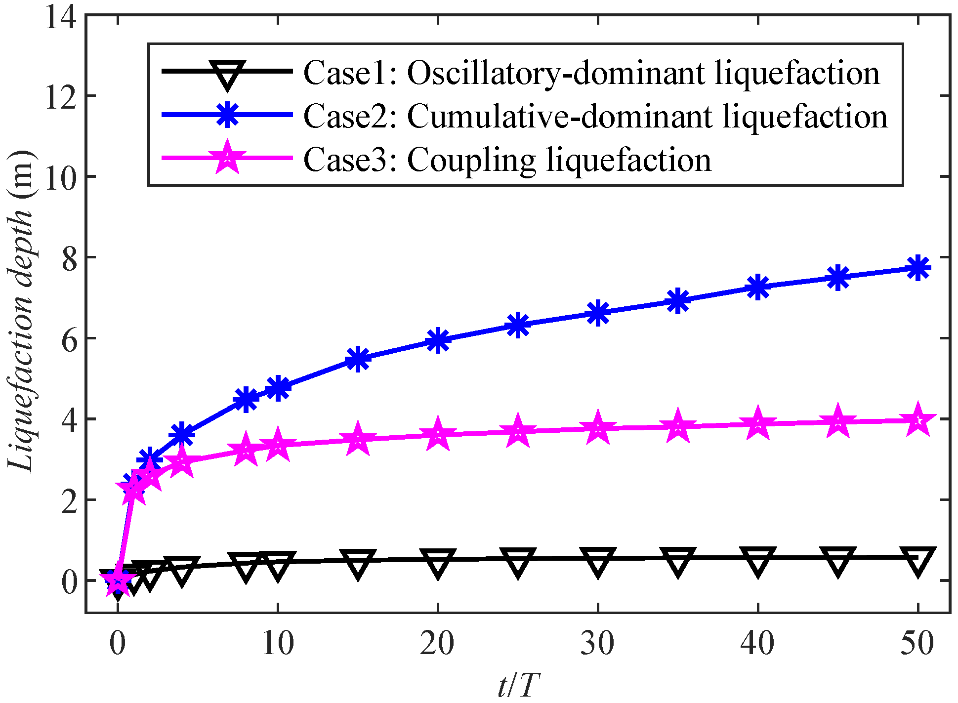 Jmse 11 00833 g013 Jmse 11 00833 g013