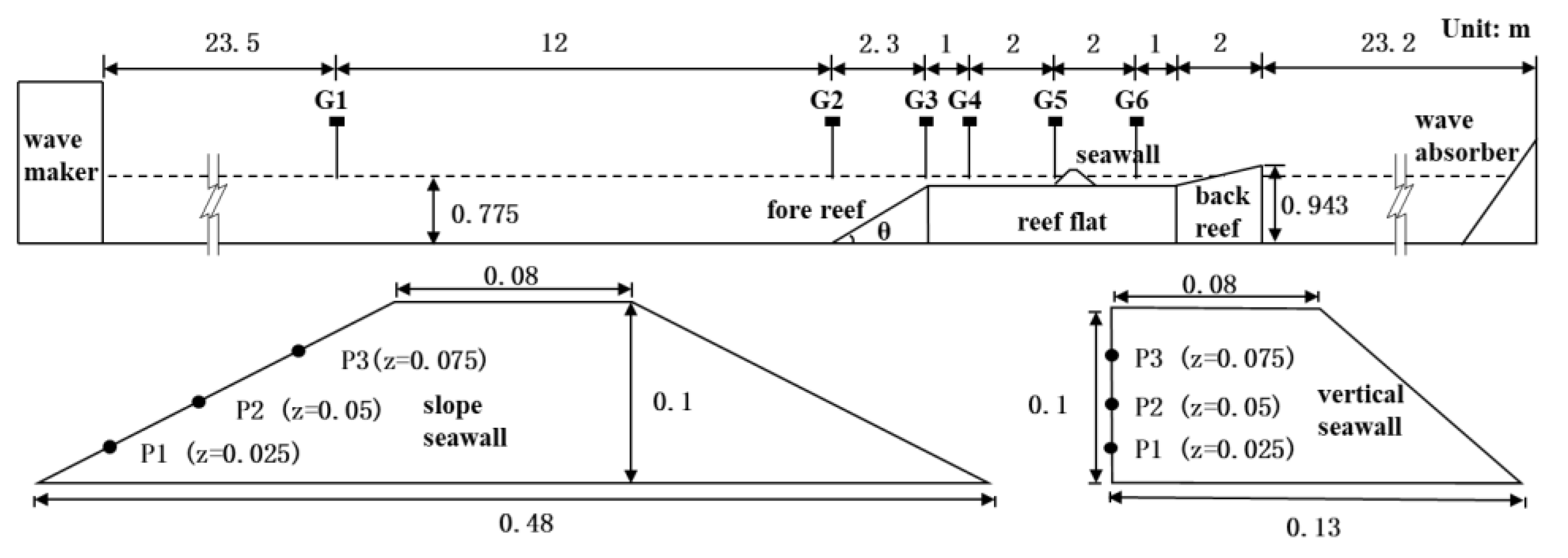 Jmse 11 00836 g001 Jmse 11 00836 g001