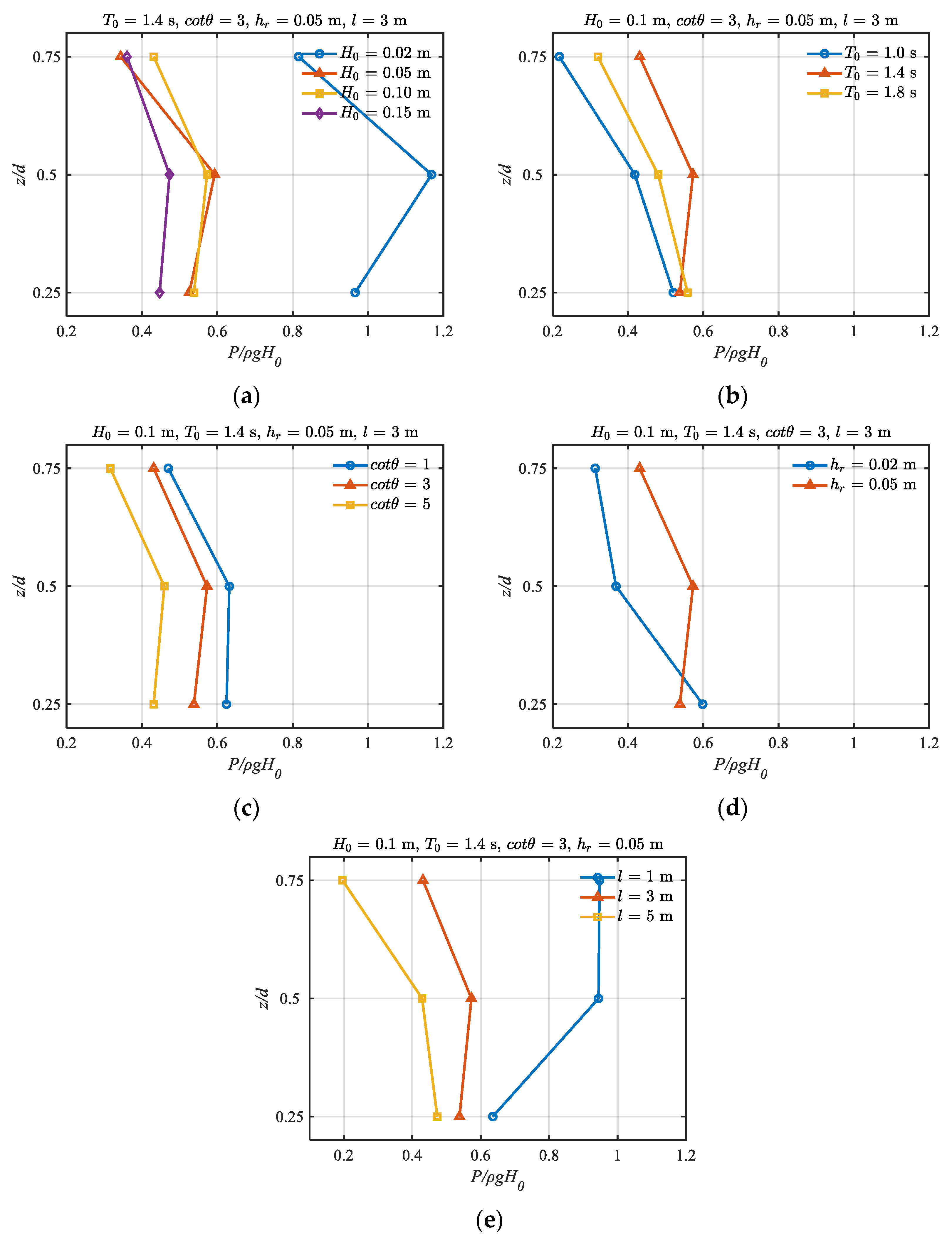 Jmse 11 00836 g016 Jmse 11 00836 g016