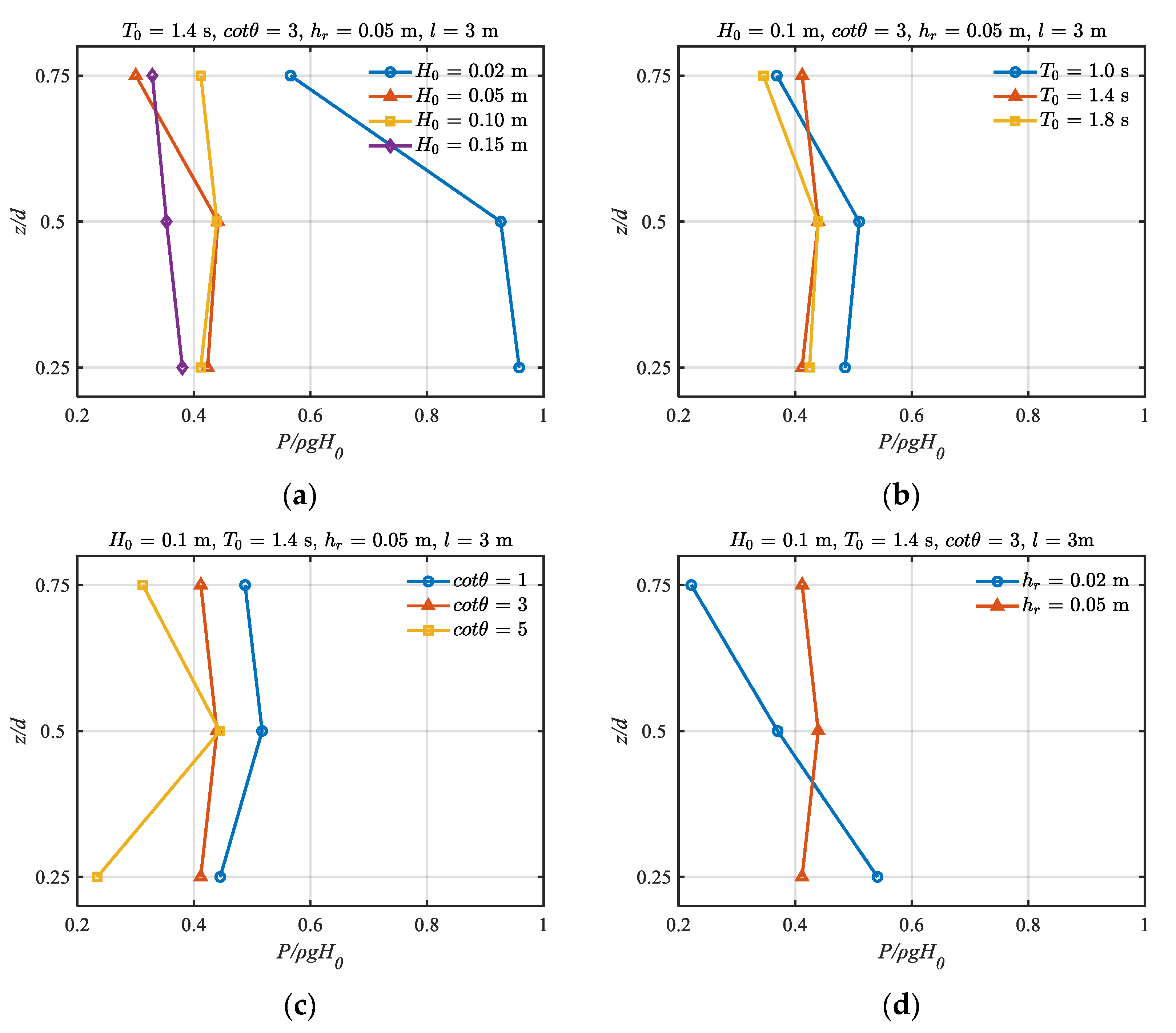 Jmse 11 00836 g018a Jmse 11 00836 g018a