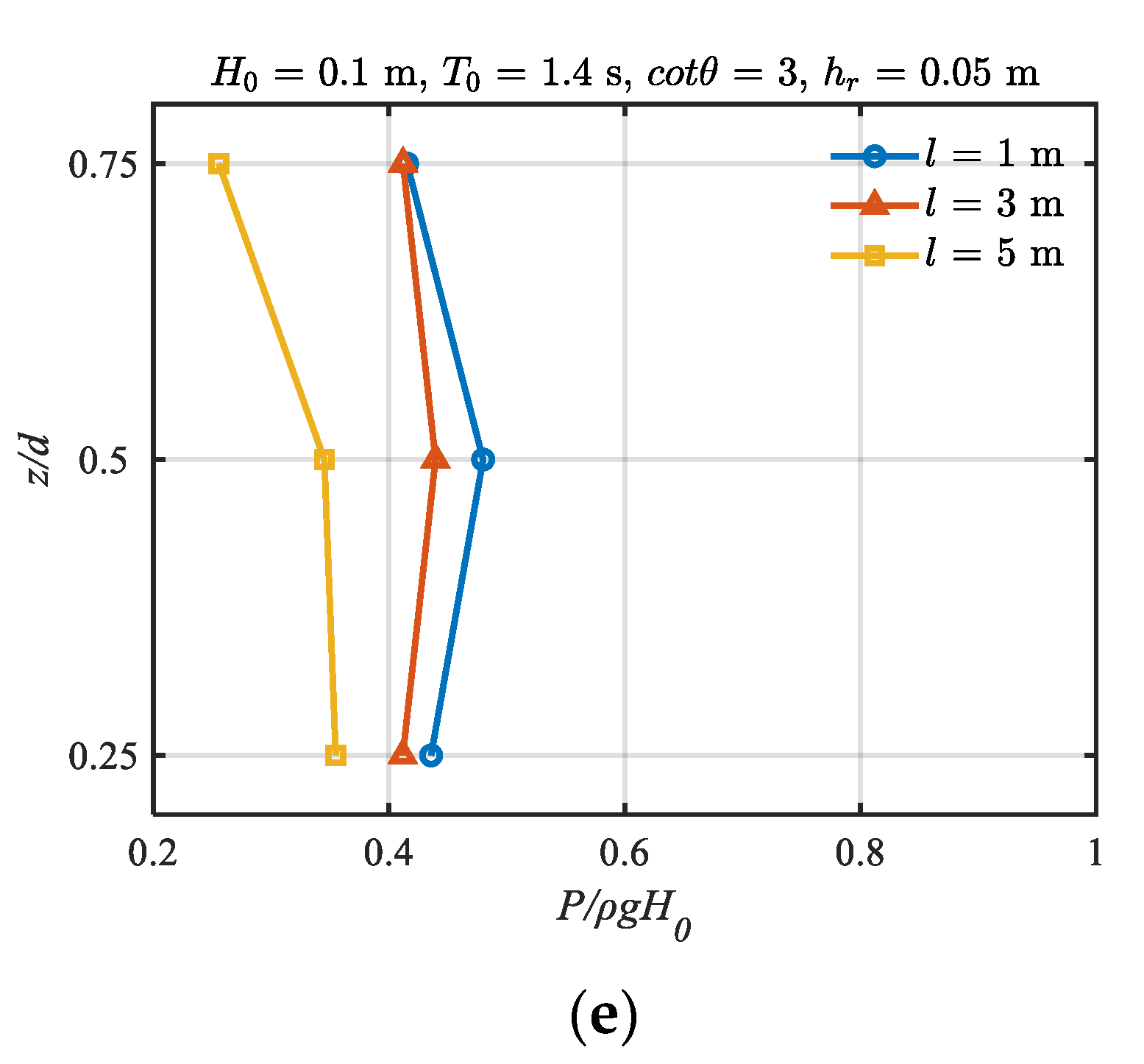 Jmse 11 00836 g018b Jmse 11 00836 g018b