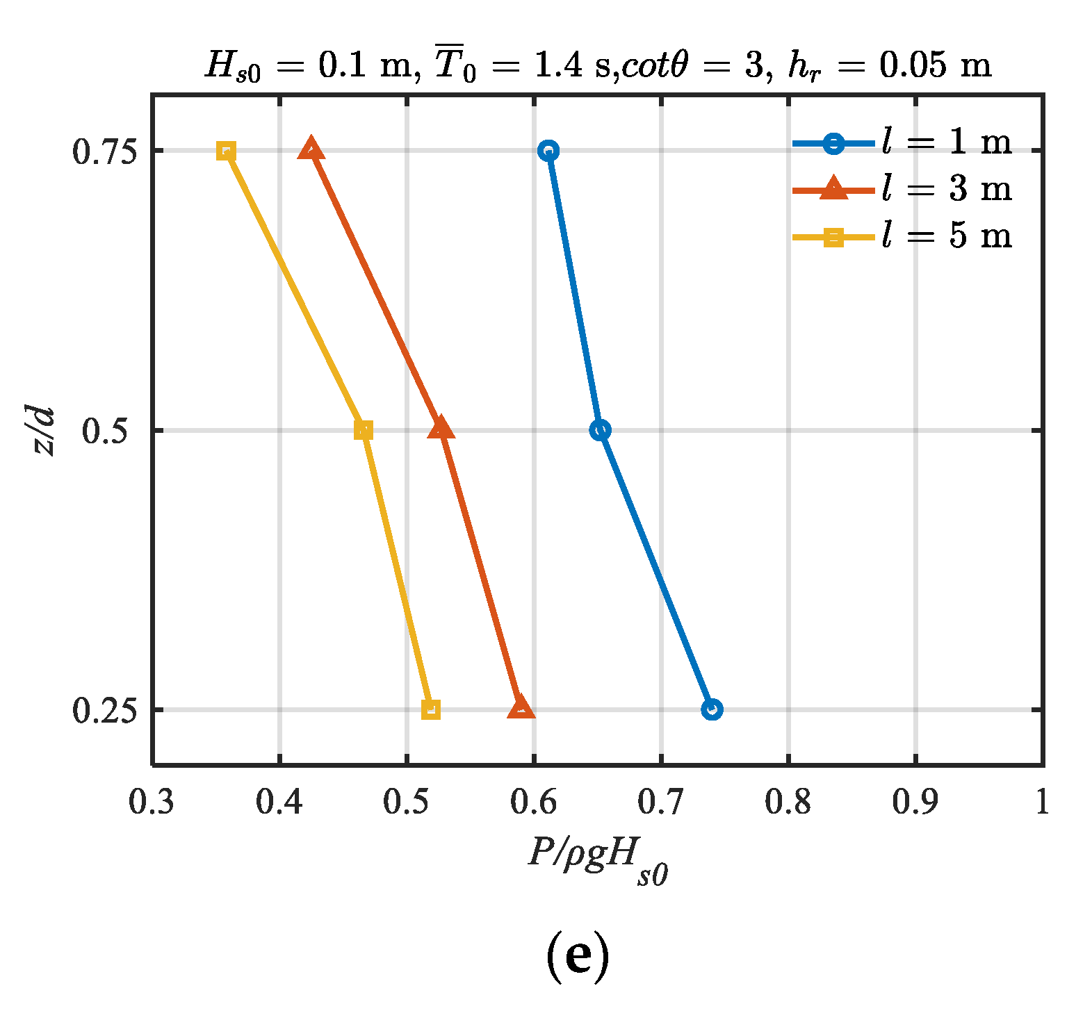 Jmse 11 00836 g019b Jmse 11 00836 g019b