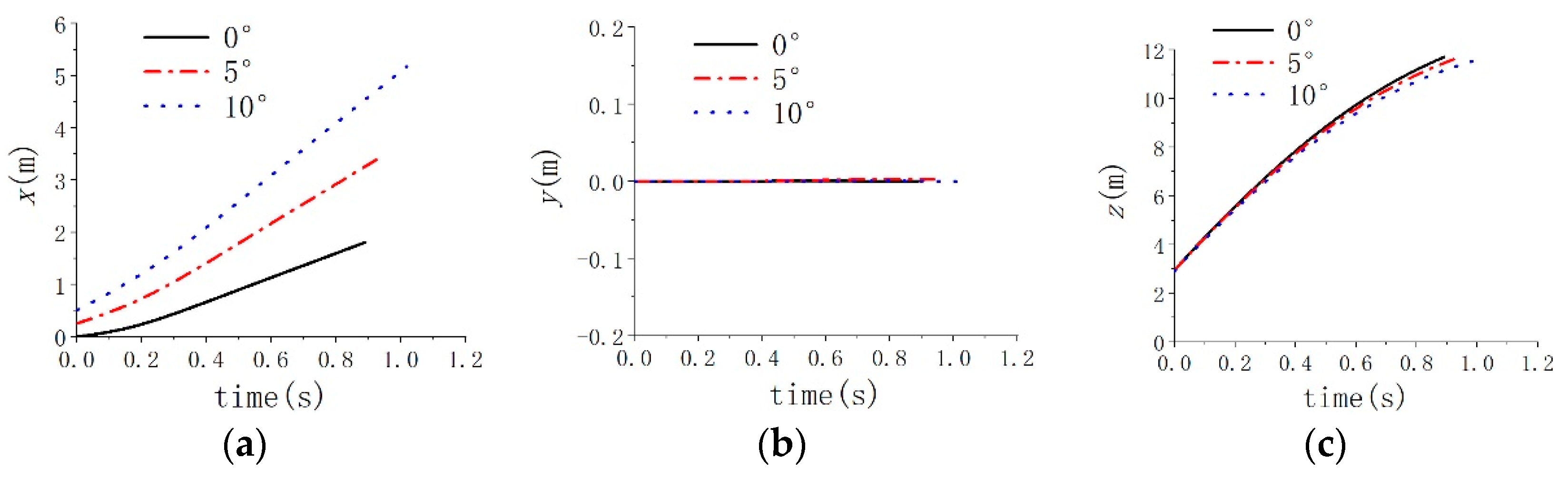 Jmse 11 00839 g007 Jmse 11 00839 g007