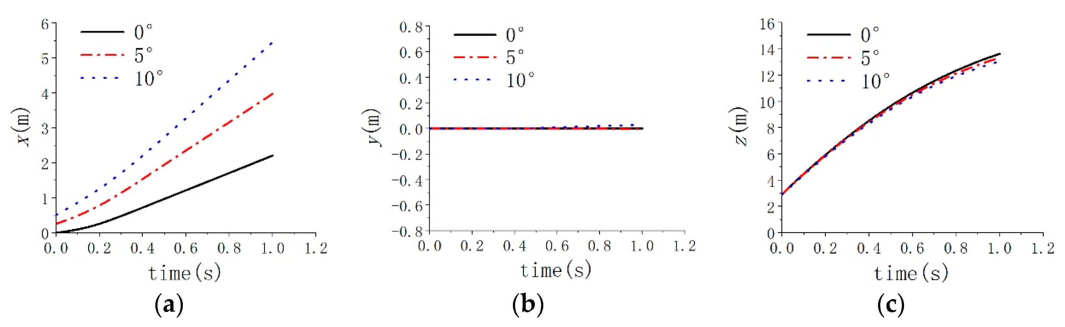 Jmse 11 00839 g008 Jmse 11 00839 g008