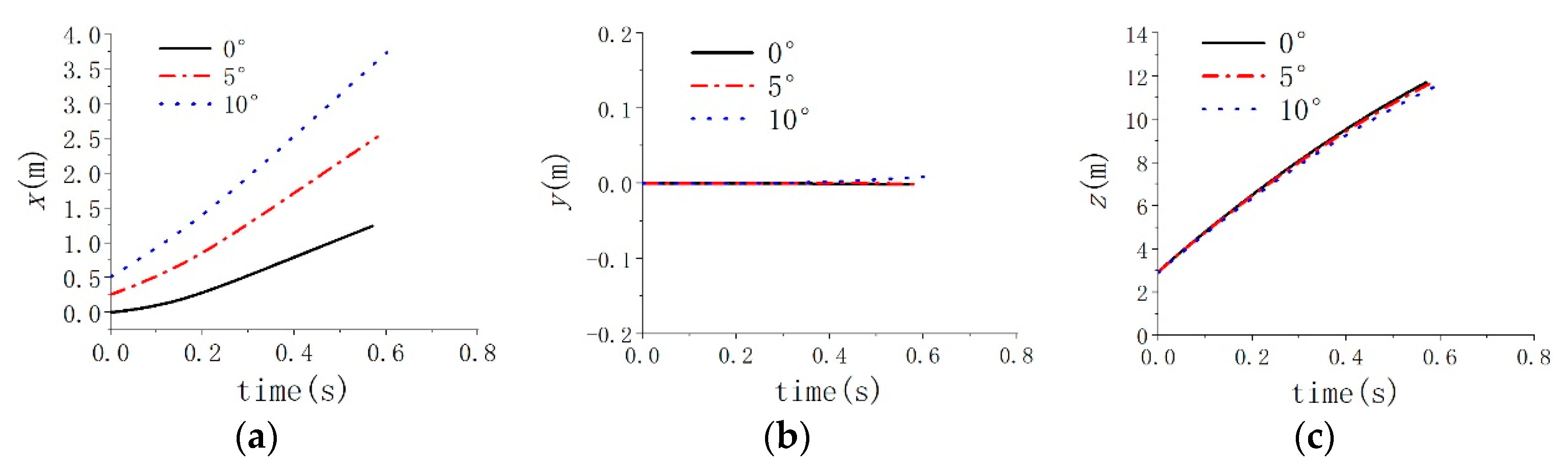 Jmse 11 00839 g009 Jmse 11 00839 g009