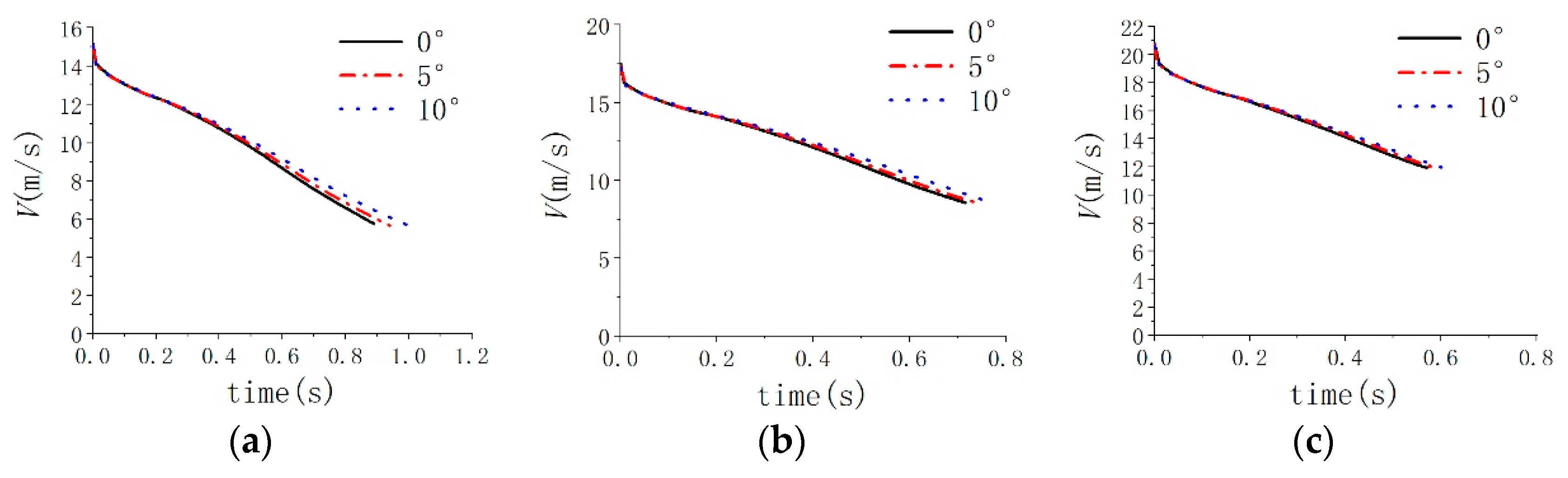 Jmse 11 00839 g010 Jmse 11 00839 g010