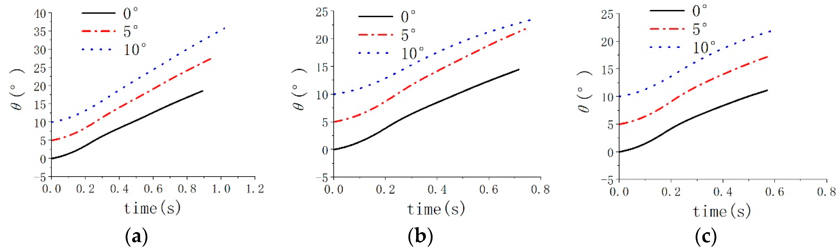 Jmse 11 00839 g011 Jmse 11 00839 g011
