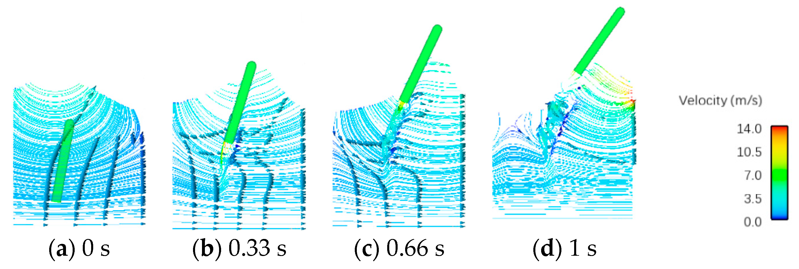Jmse 11 00839 g013 Jmse 11 00839 g013