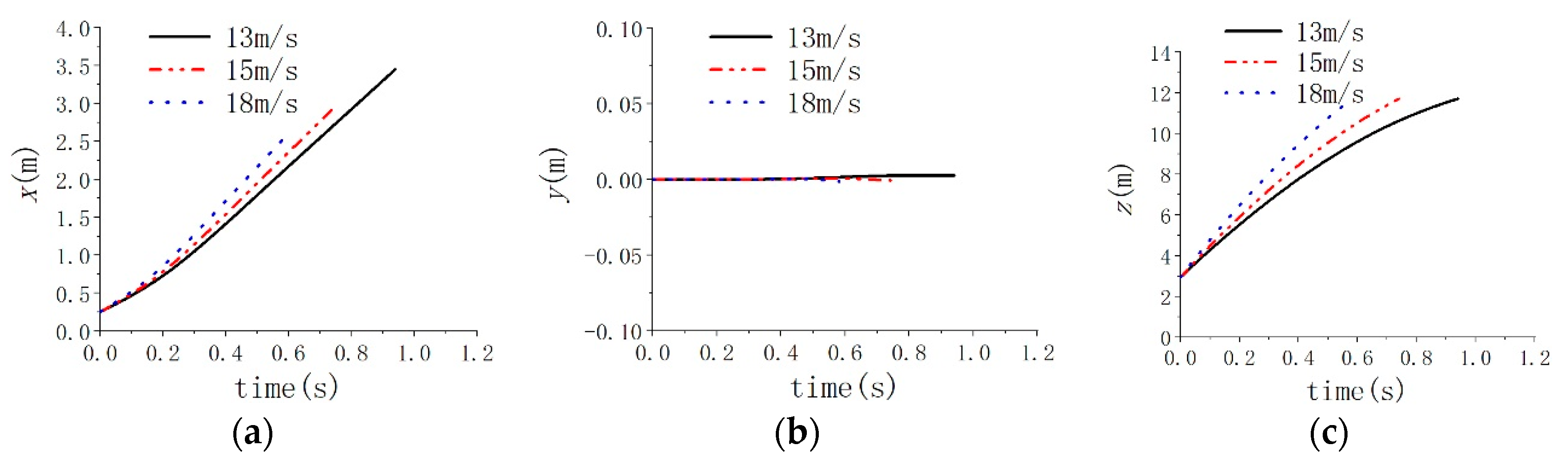 Jmse 11 00839 g015 Jmse 11 00839 g015
