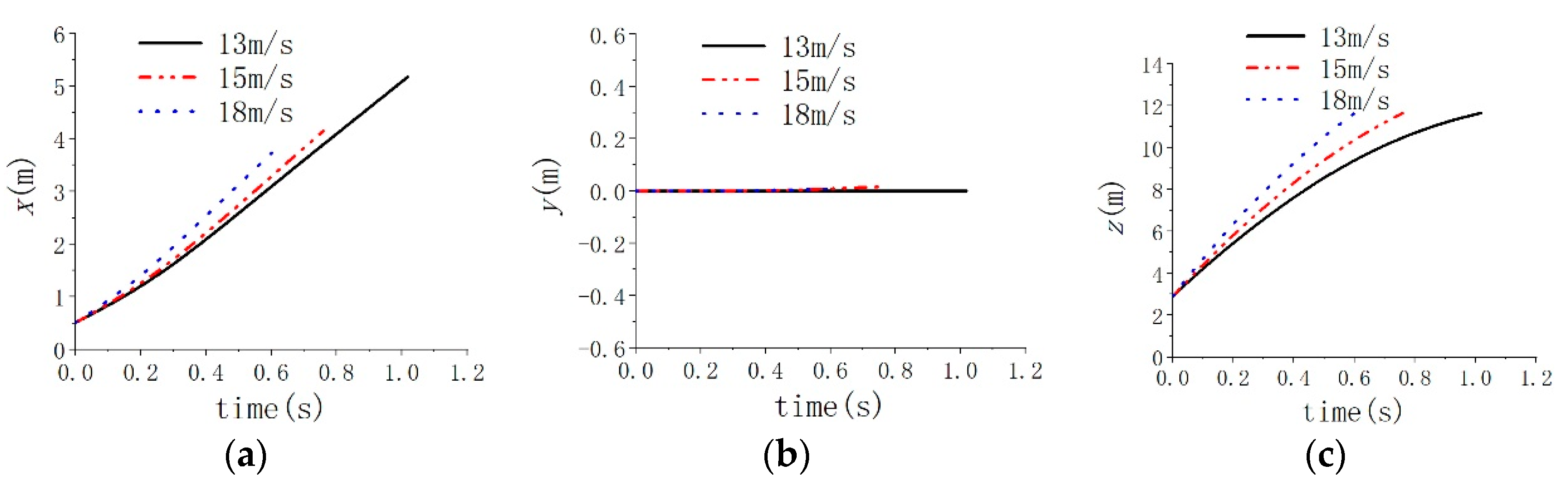 Jmse 11 00839 g016 Jmse 11 00839 g016