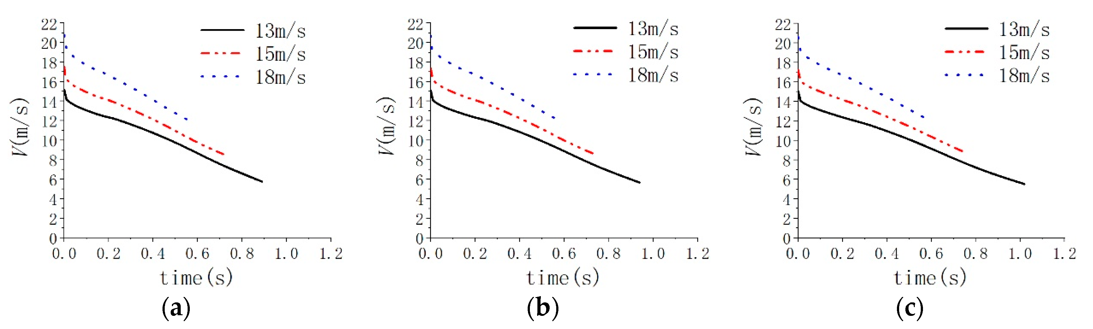 Jmse 11 00839 g018 Jmse 11 00839 g018