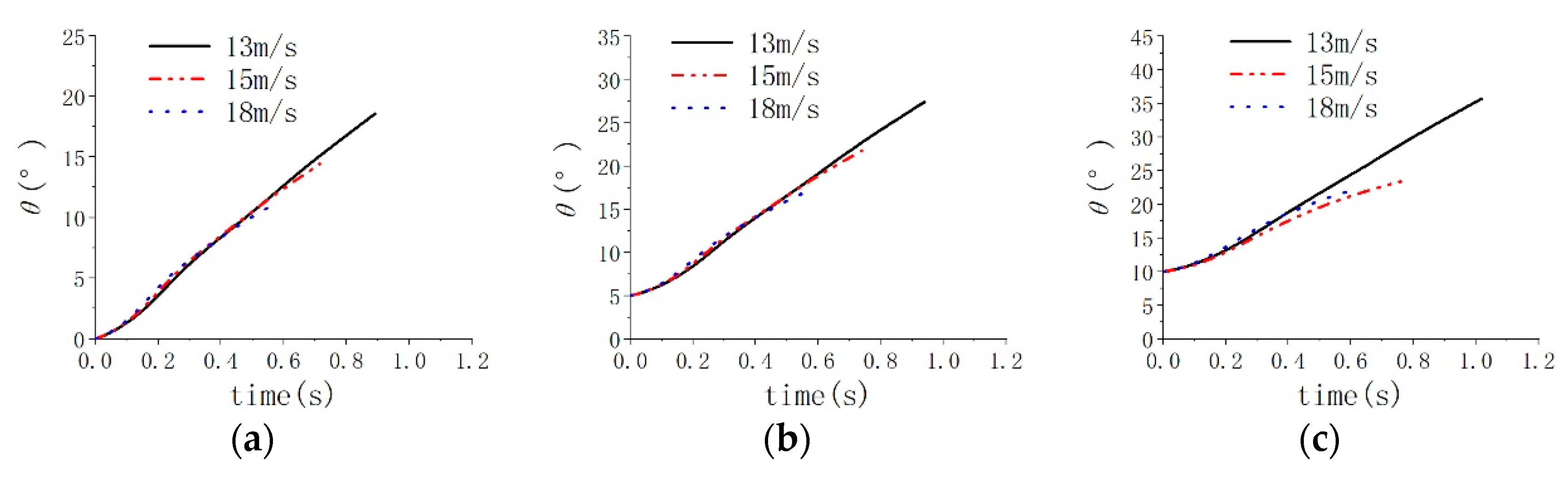 Jmse 11 00839 g019 Jmse 11 00839 g019